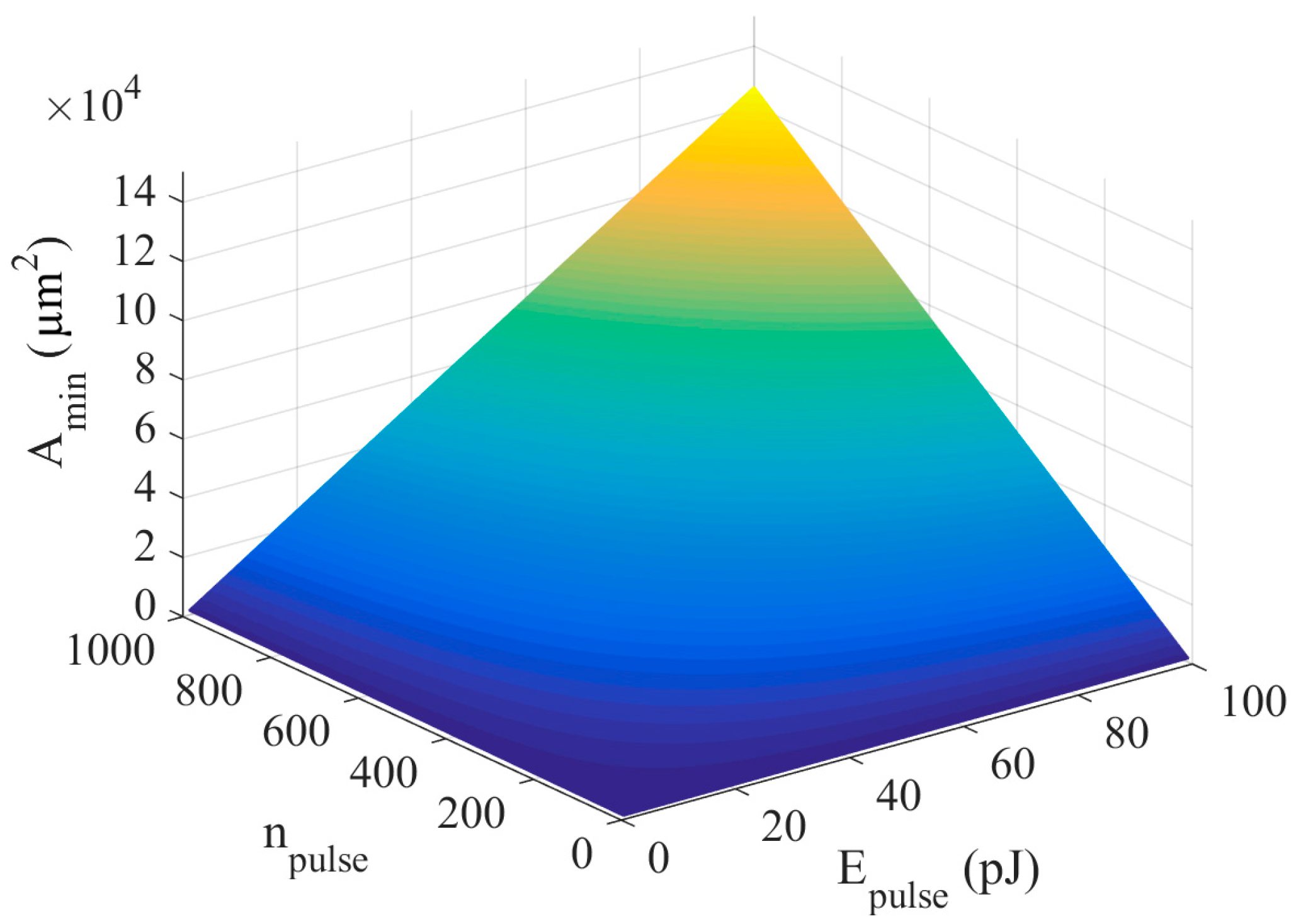 Sensors 18 01356 g006