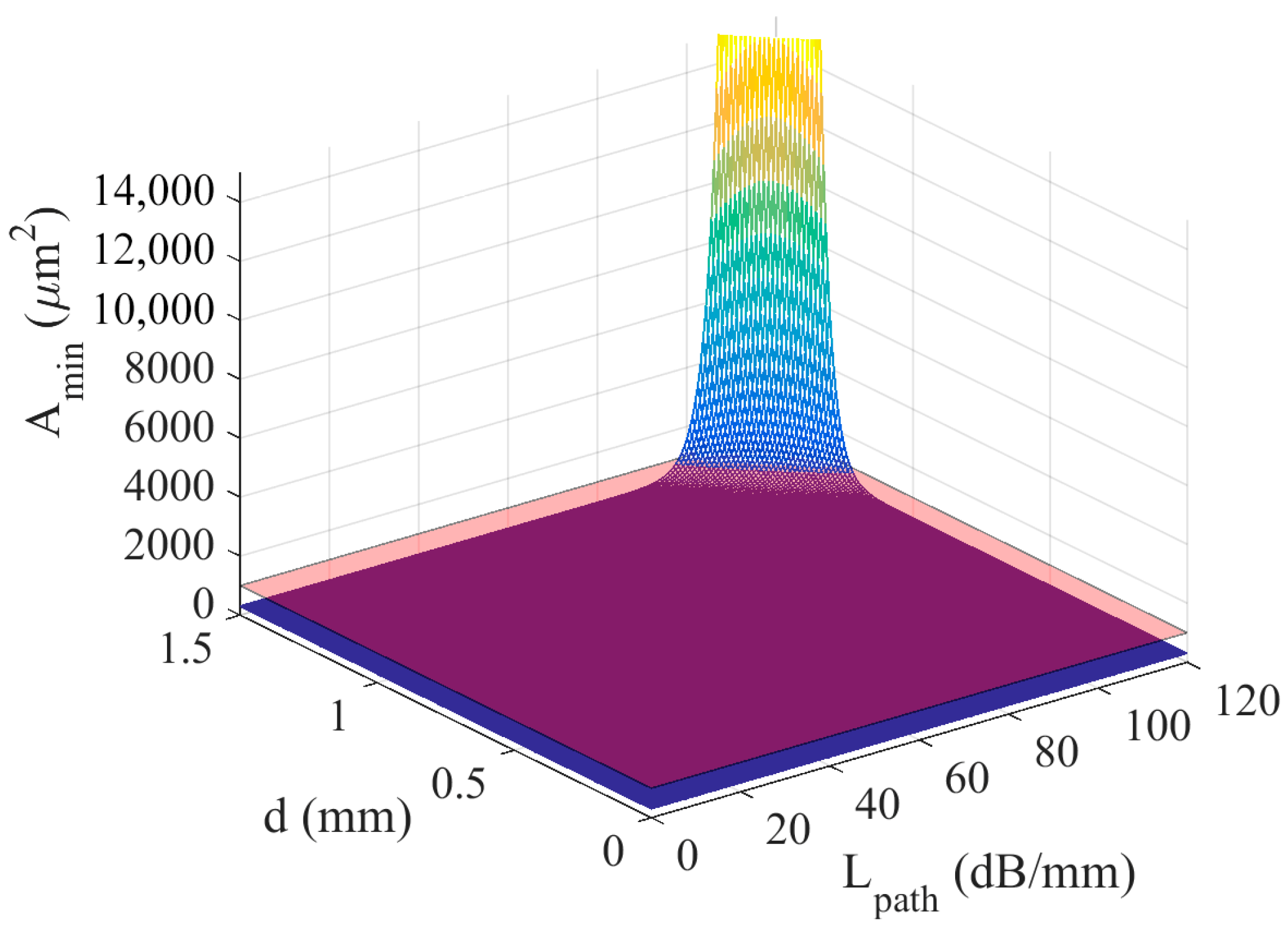 Sensors 18 01356 g008