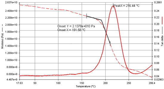 Sensors 18 01362 g0a2 550