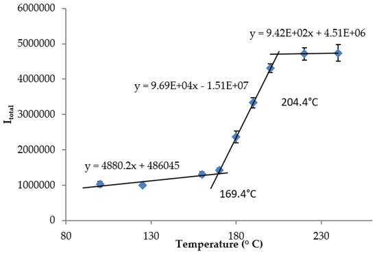 Sensors 18 01362 g0a3 550
