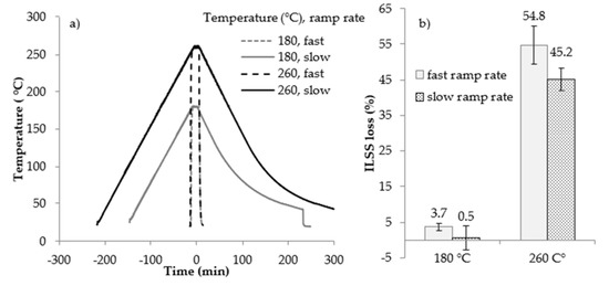 Sensors 18 01362 g0a9 550