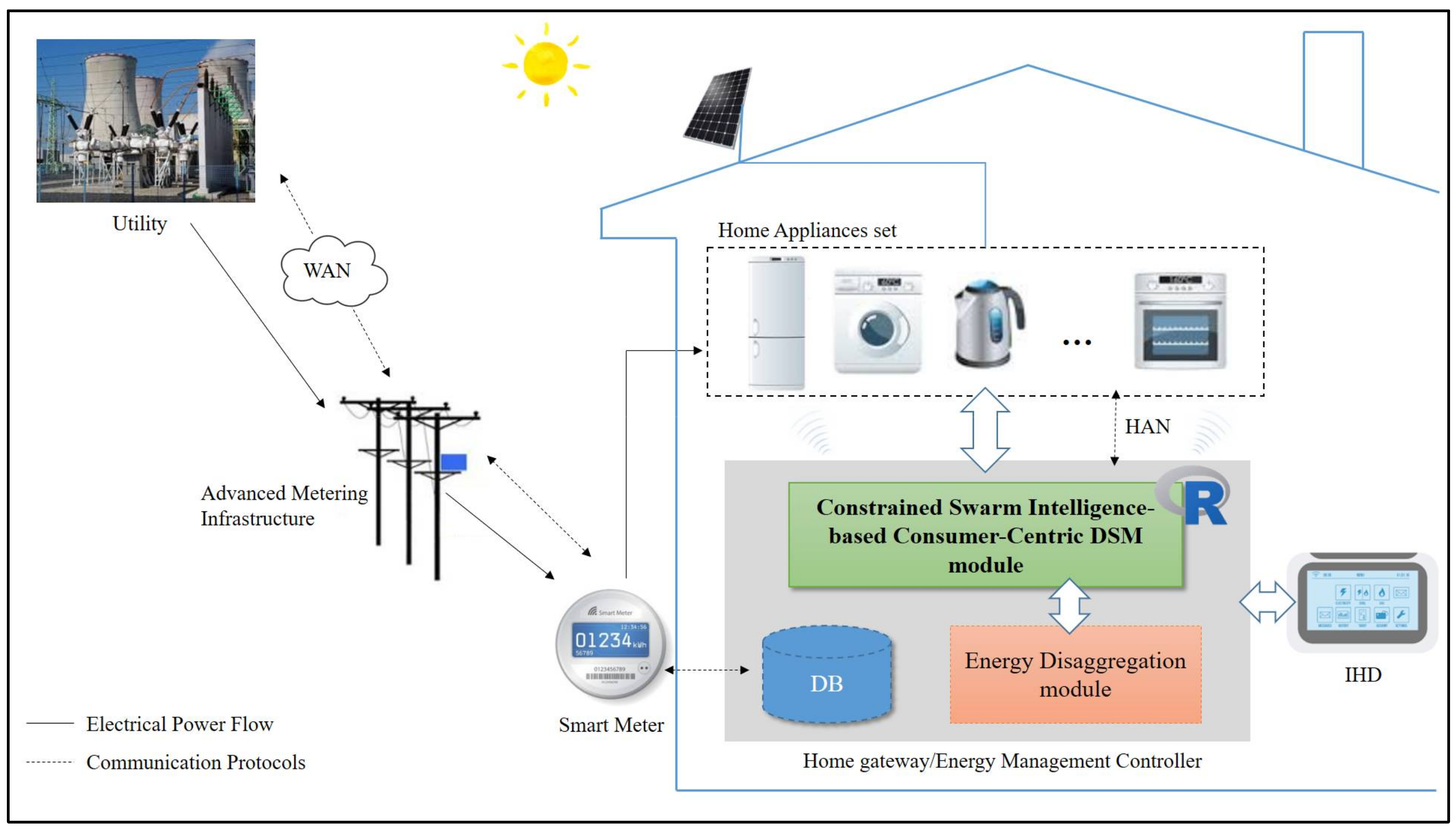 Sensors 18 01365 g001 Sensors 18 01365 g001