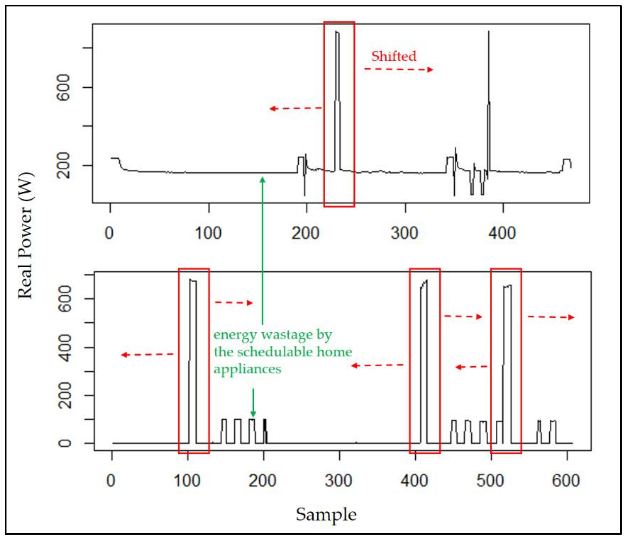 Sensors 18 01365 g002 Sensors 18 01365 g002