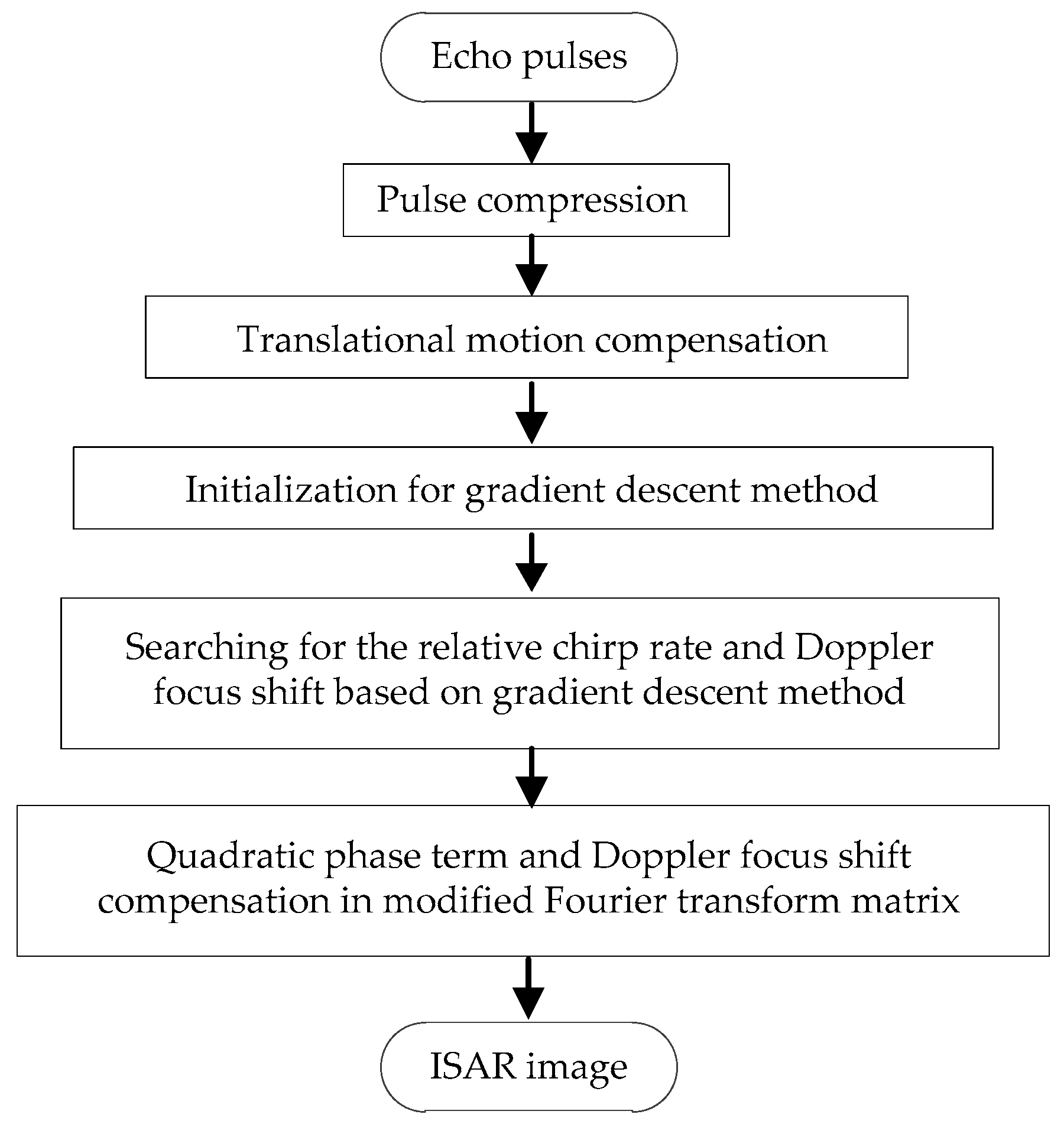 Sensors 18 01370 g002