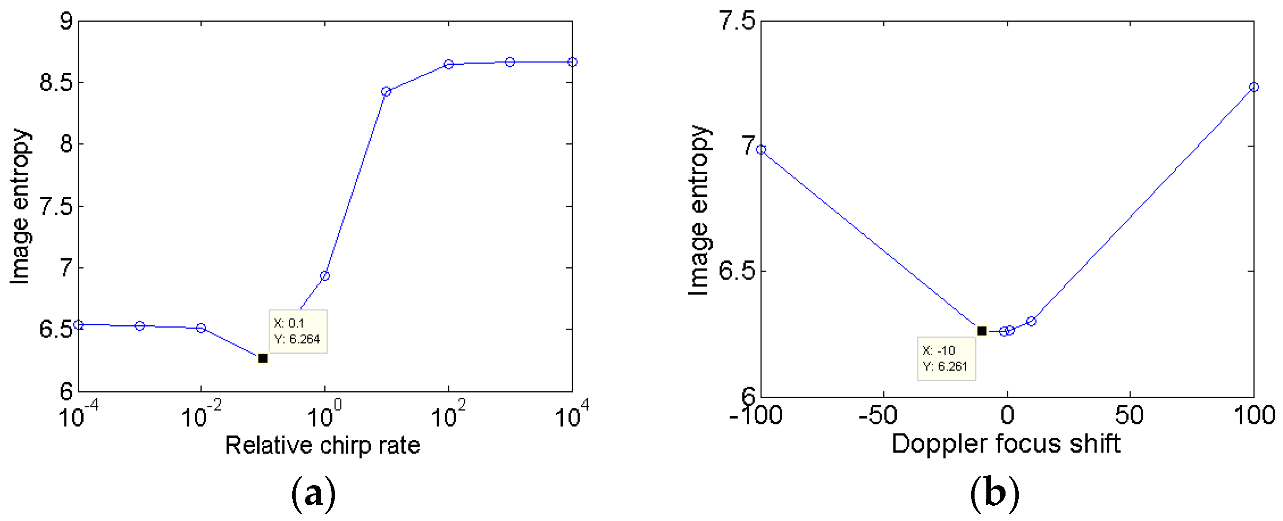Sensors 18 01370 g005