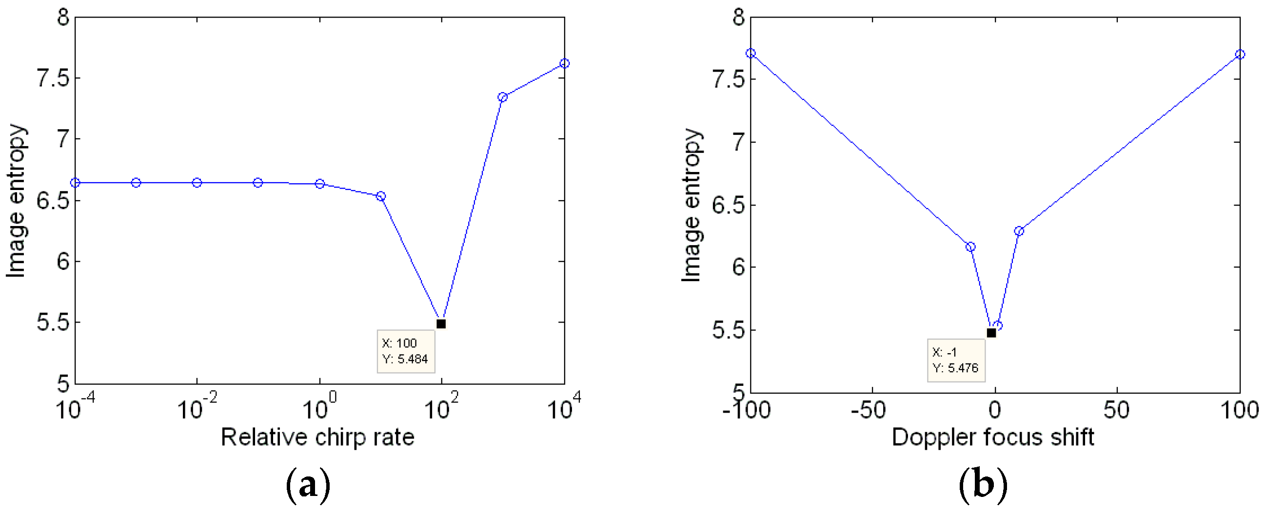 Sensors 18 01370 g011