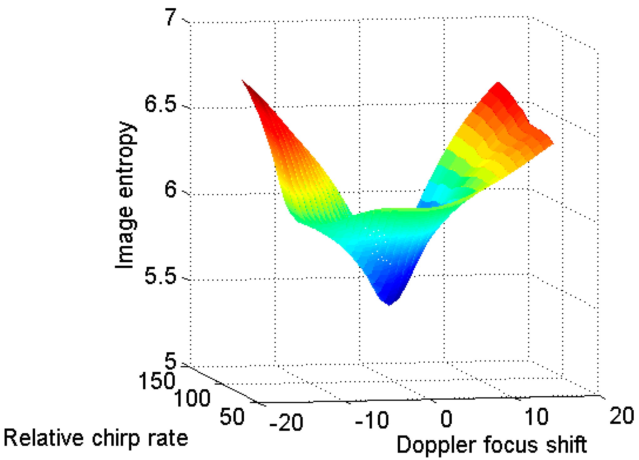 Sensors 18 01370 g013
