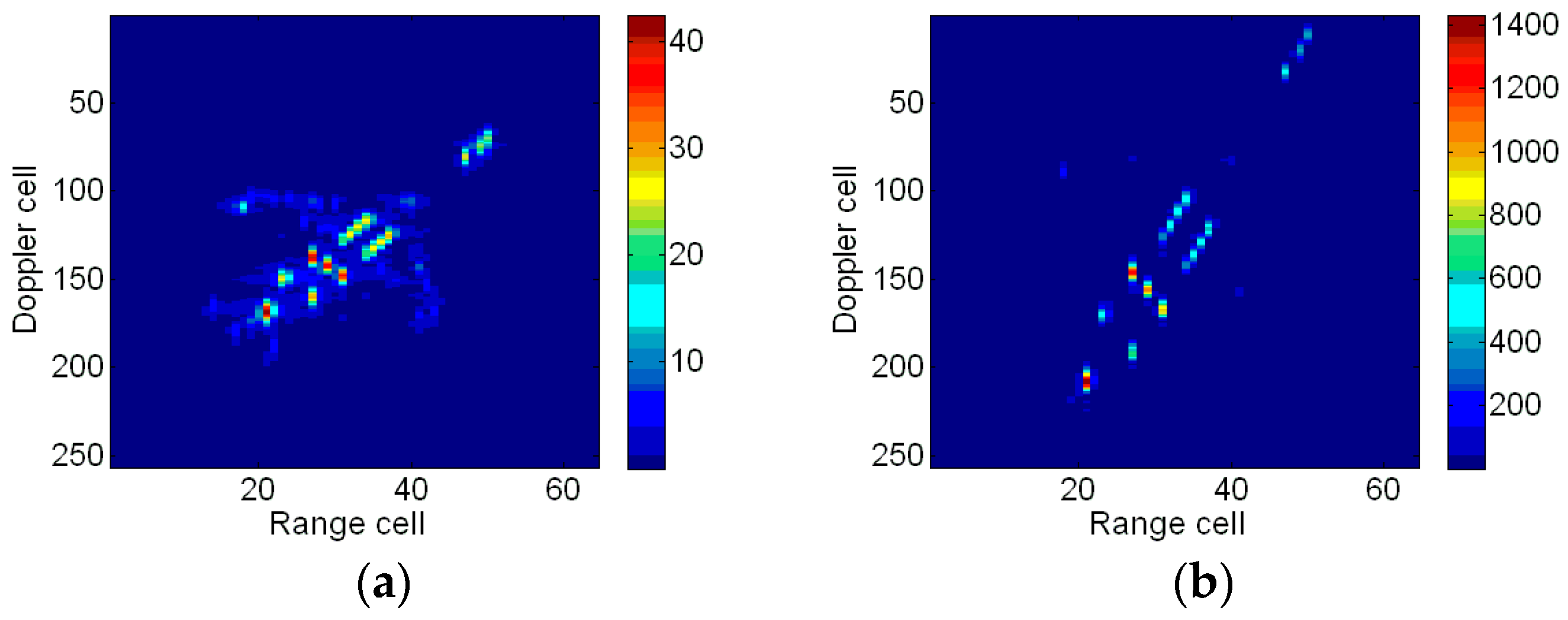 Sensors 18 01370 g014