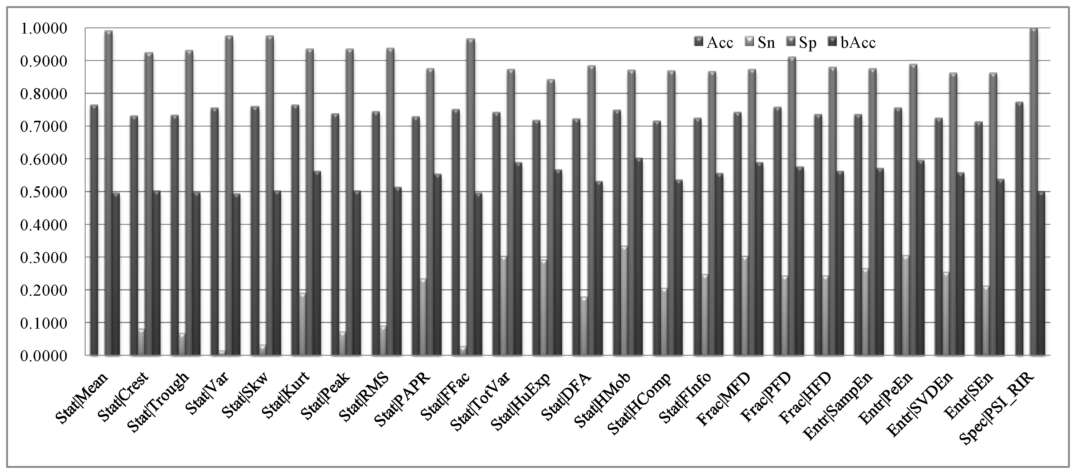Sensors 18 01372 g003