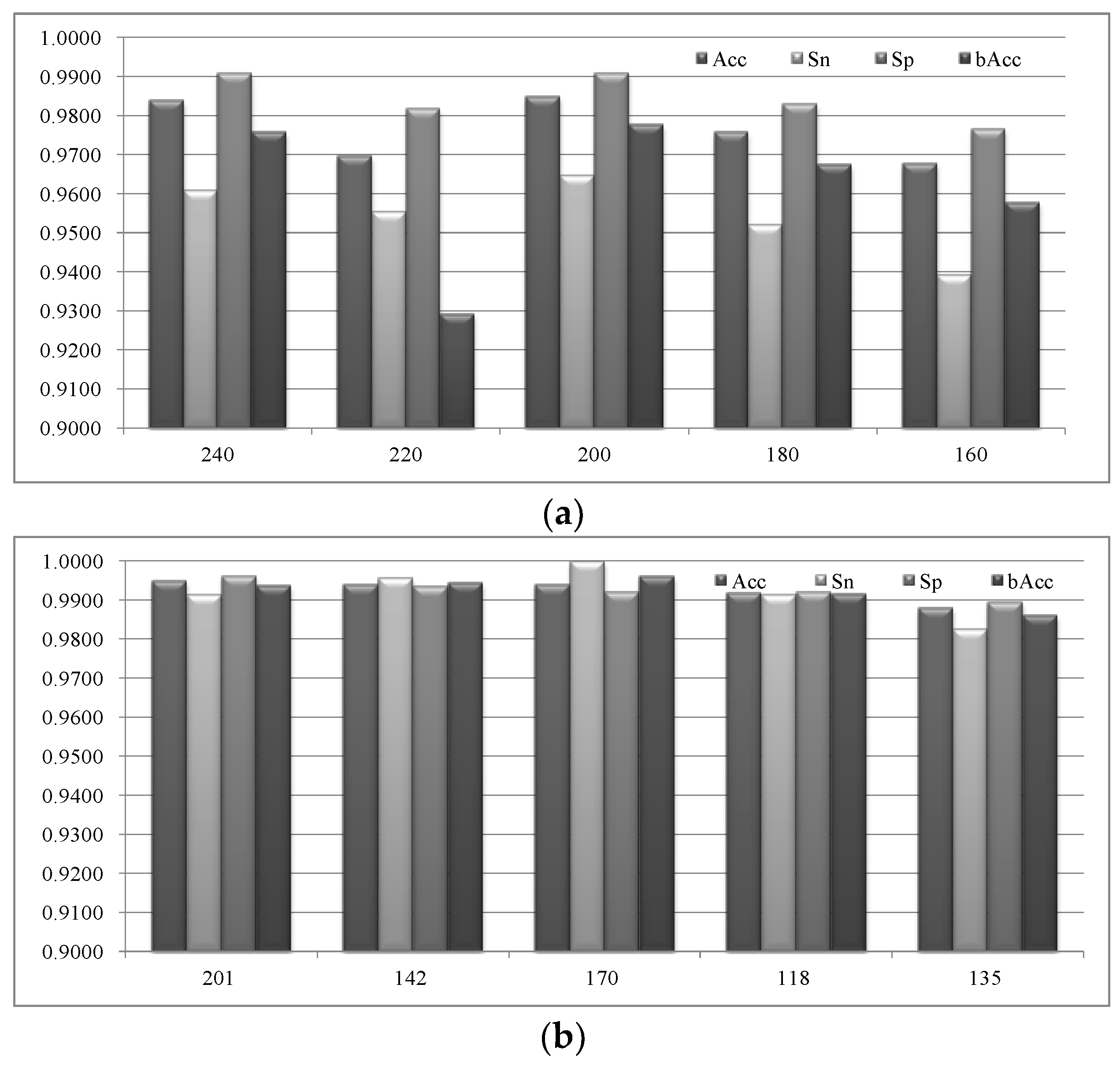 Sensors 18 01372 g005