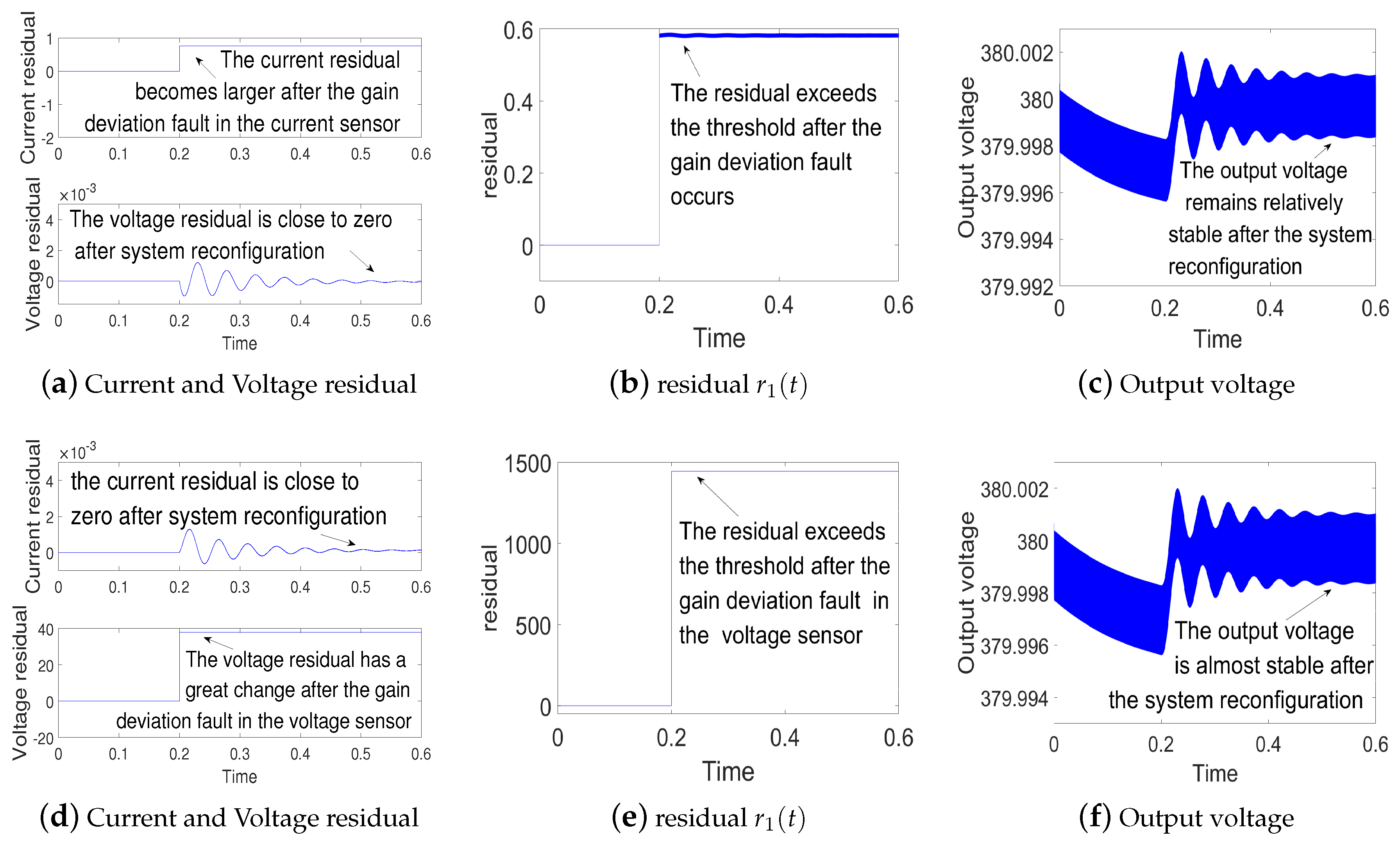 Sensors 18 01375 g005 Sensors 18 01375 g005
