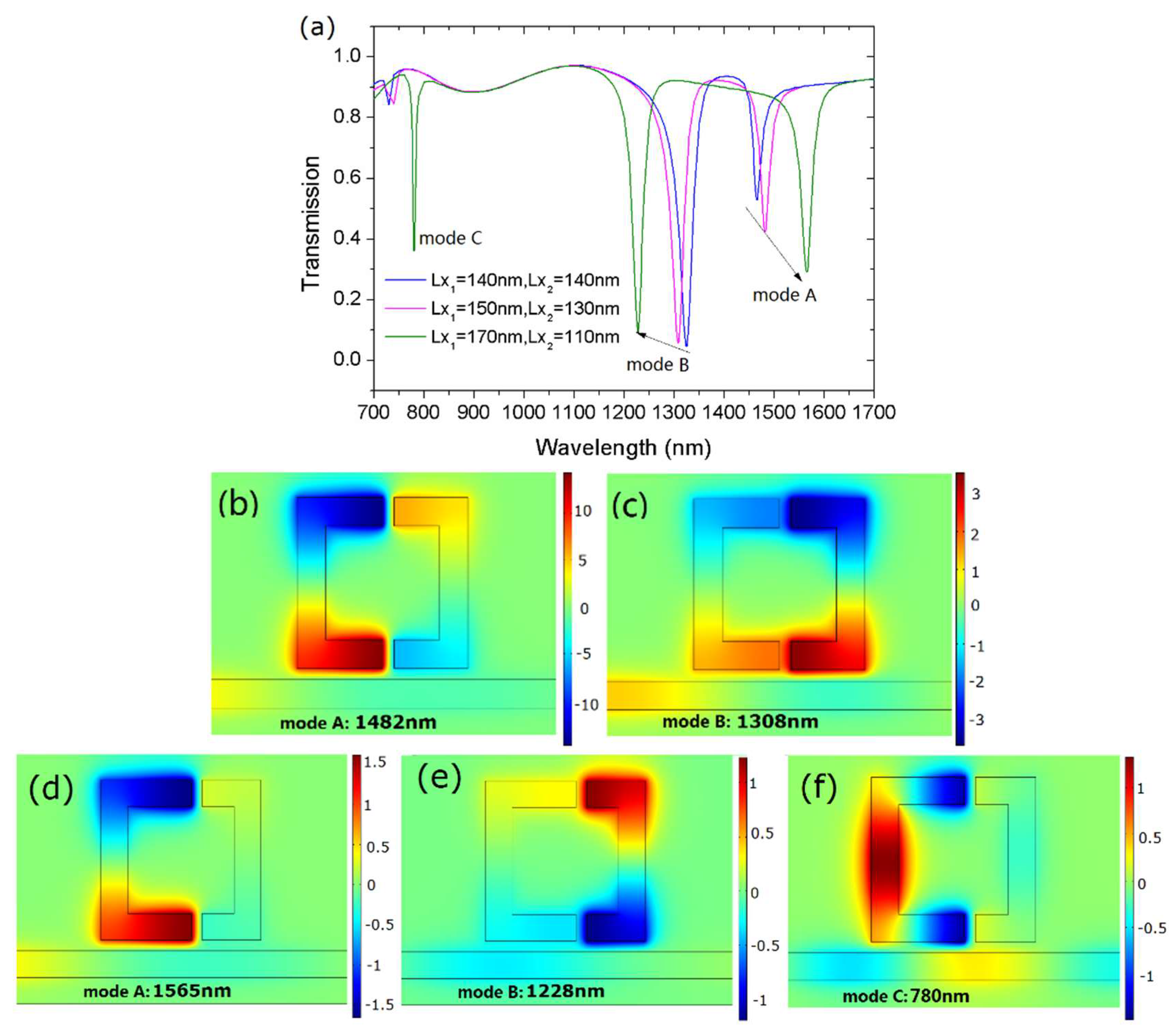 Sensors 18 01376 g002