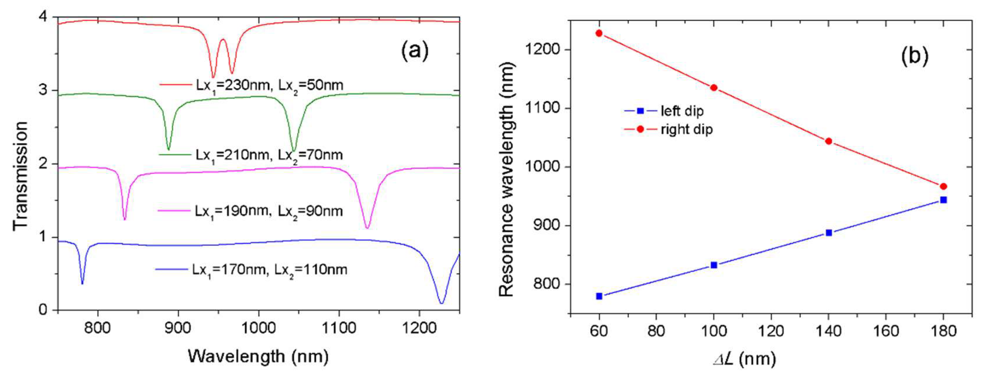 Sensors 18 01376 g003