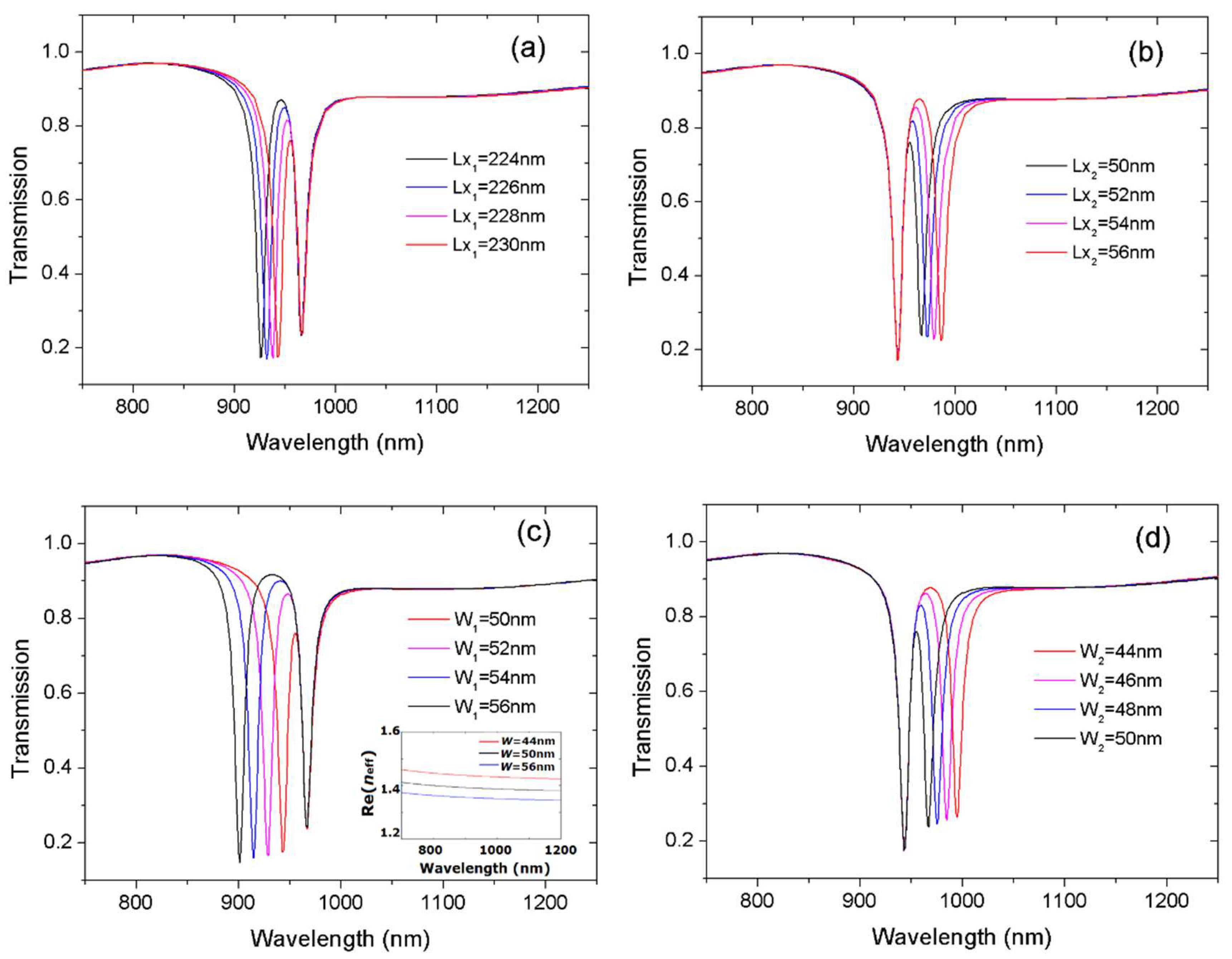 Sensors 18 01376 g004