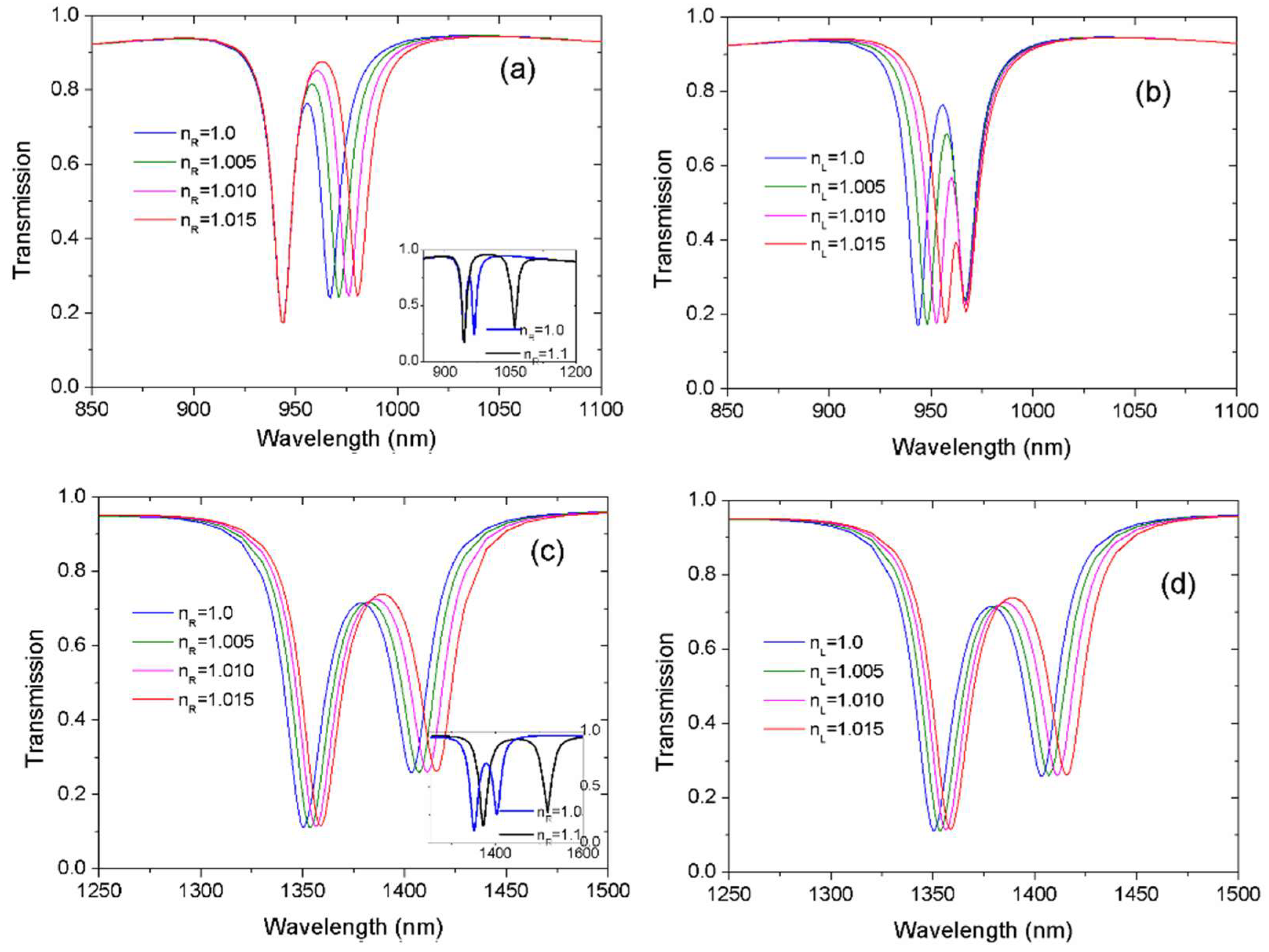 Sensors 18 01376 g005