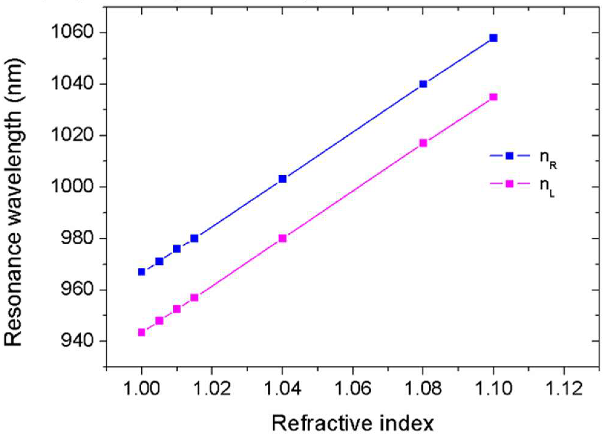 Sensors 18 01376 g006