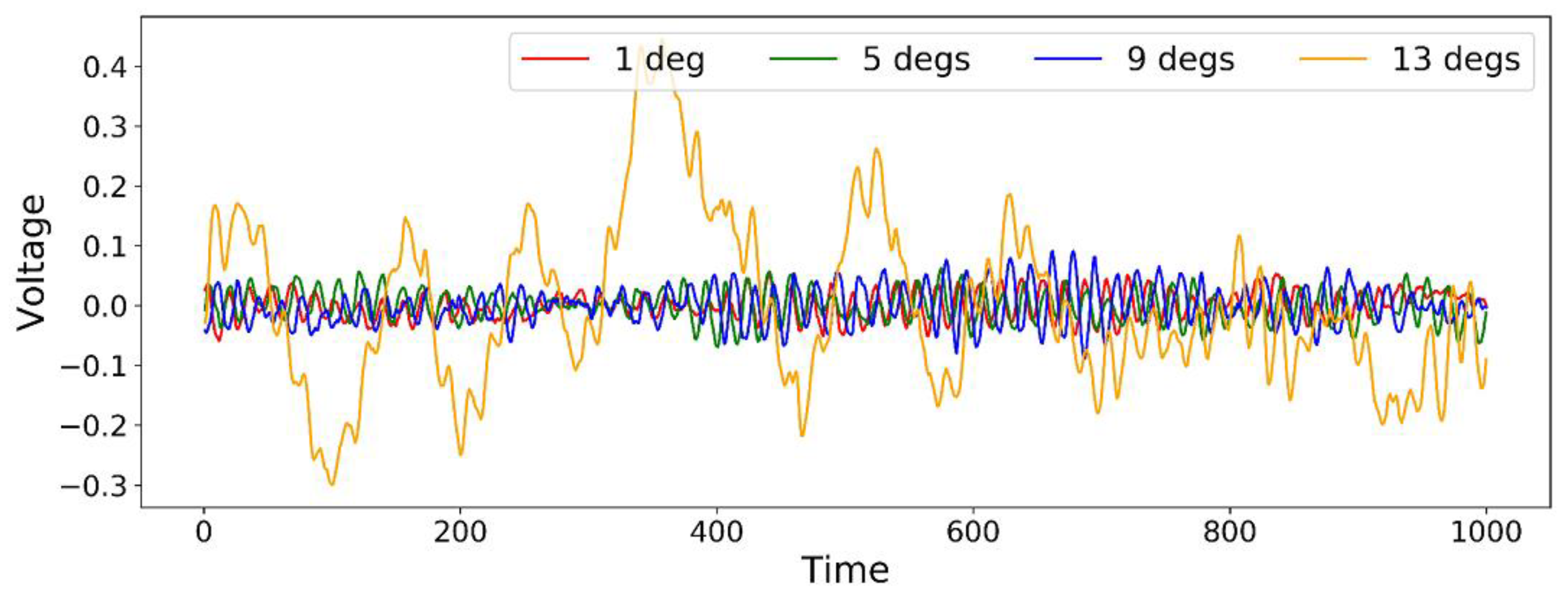 Sensors 18 01379 g003