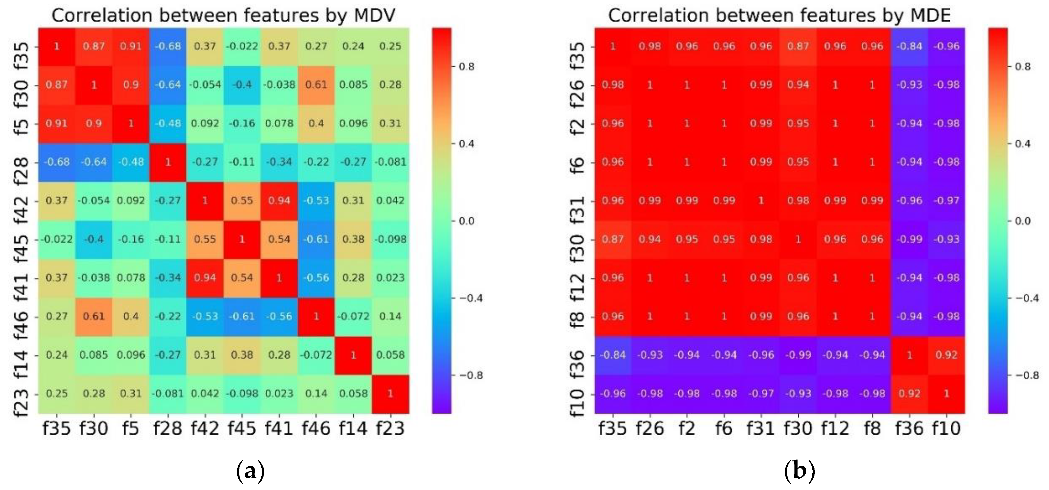 Sensors 18 01379 g006