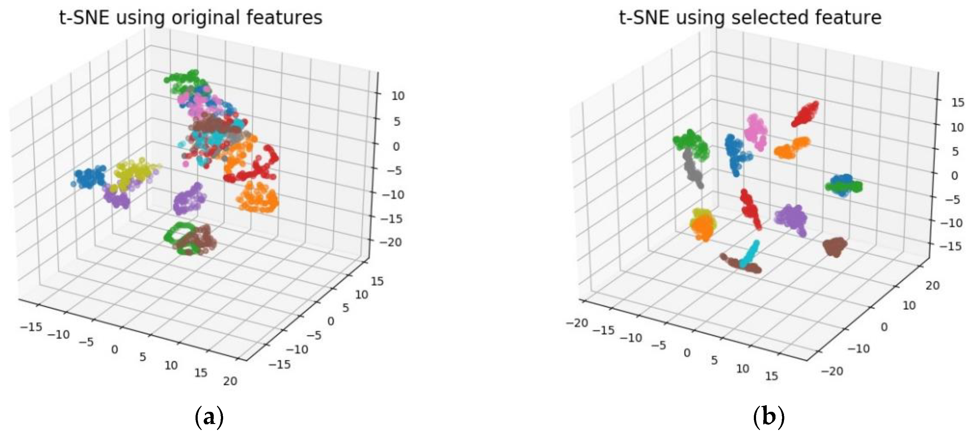 Sensors 18 01379 g007