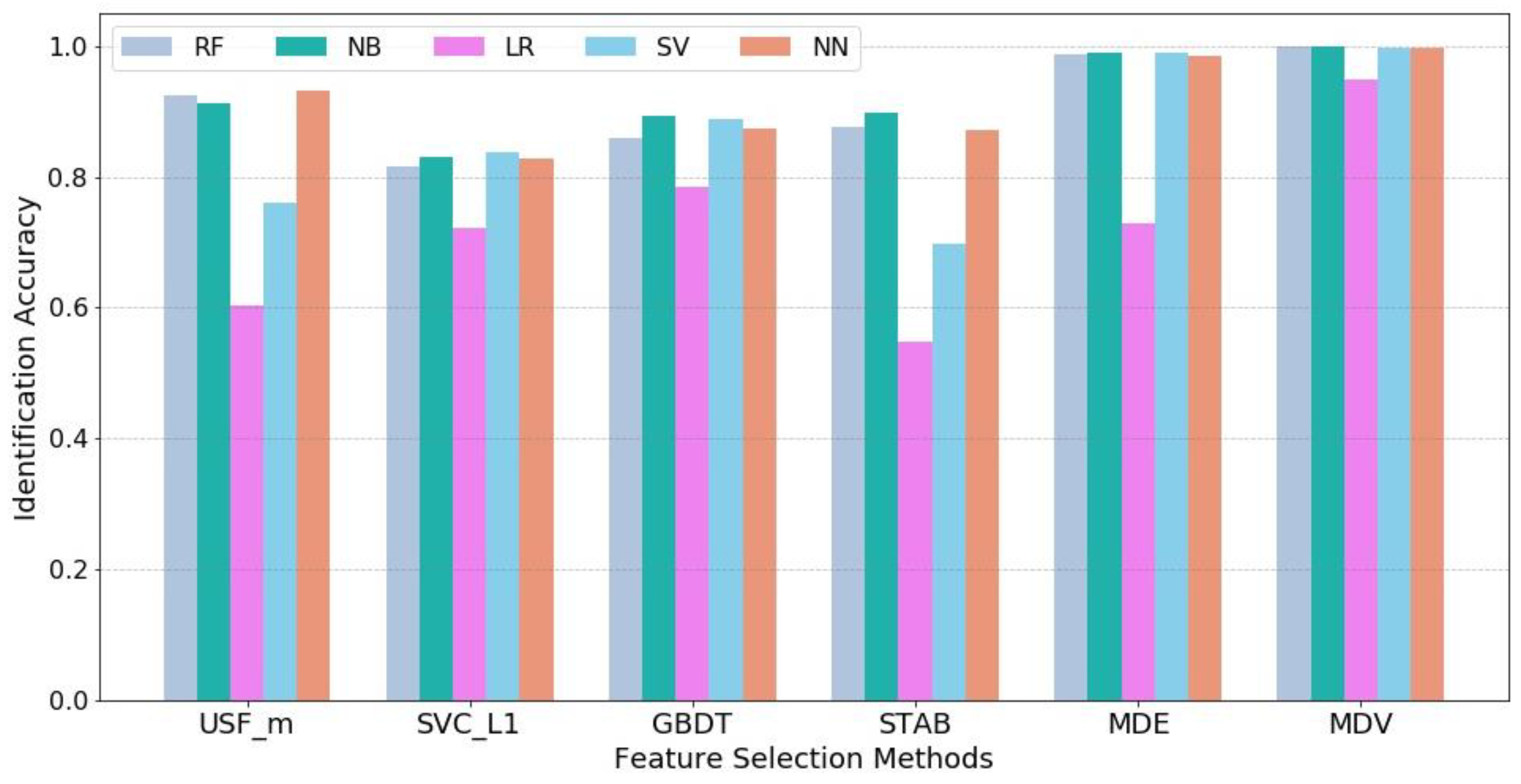 Sensors 18 01379 g008