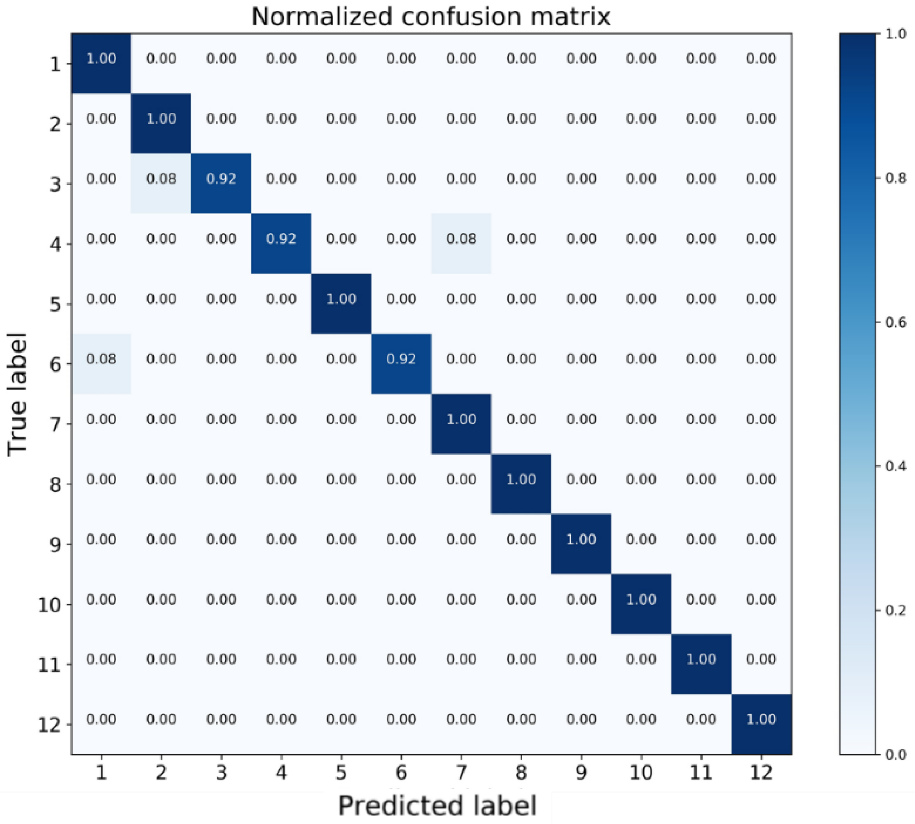 Sensors 18 01379 g009