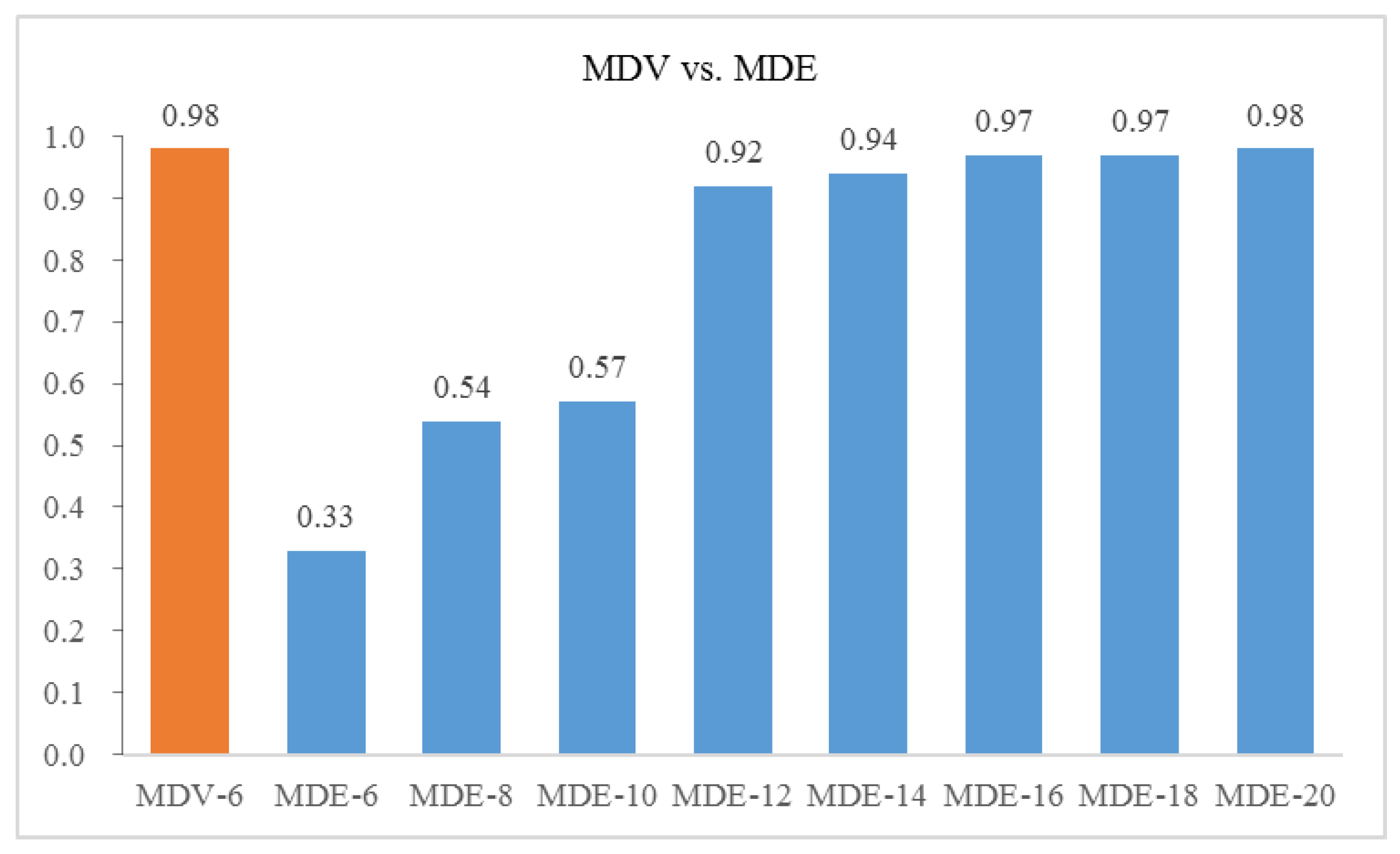 Sensors 18 01379 g010
