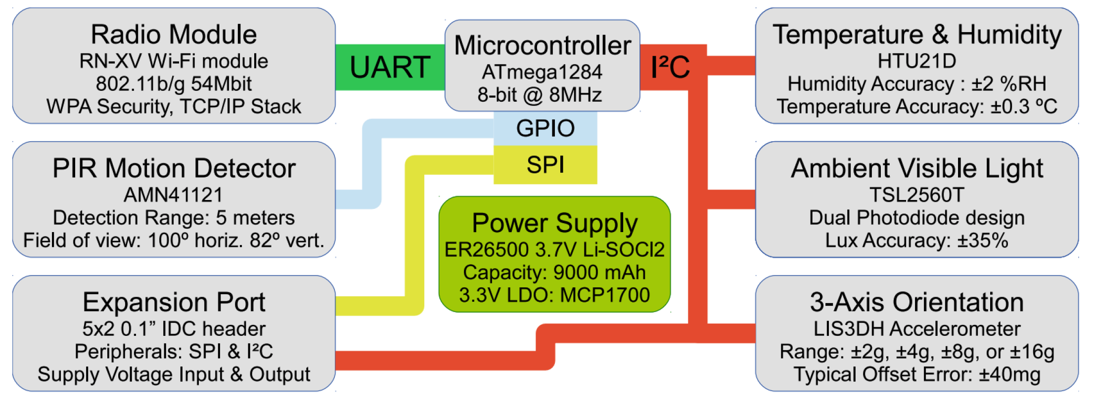 Sensors 18 01381 g007