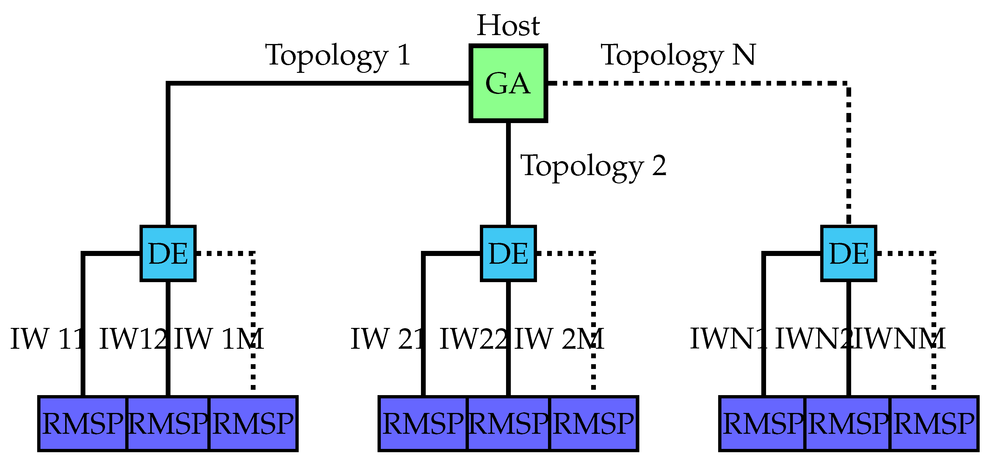 Sensors 18 01384 g001