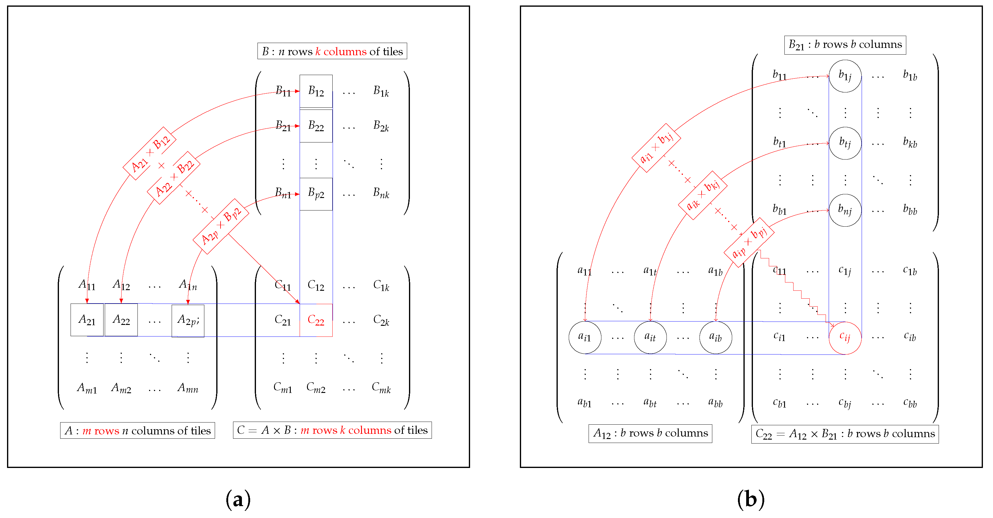 Sensors 18 01384 g004