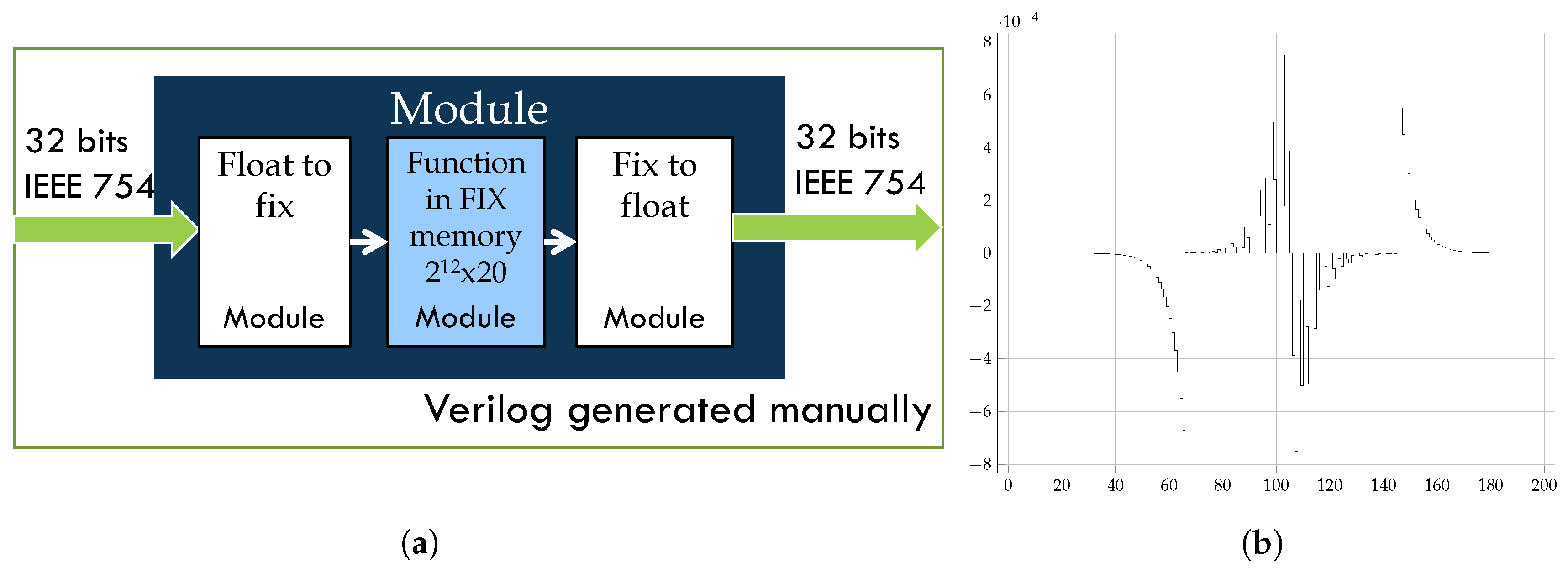 Sensors 18 01384 g005