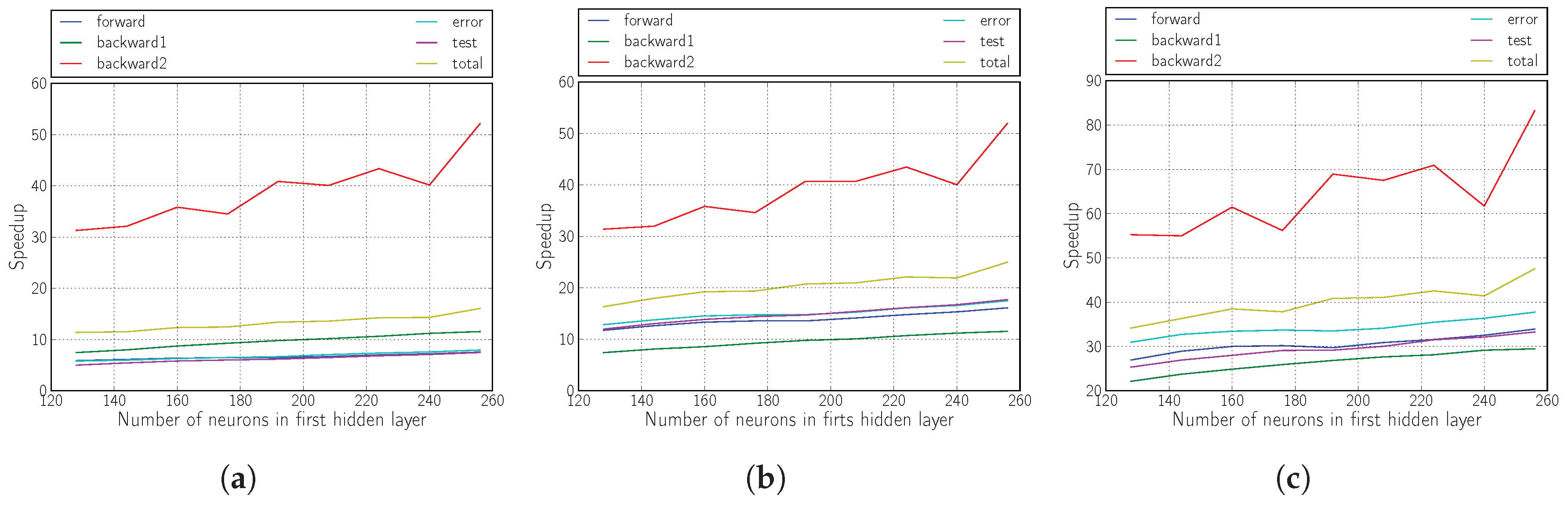Sensors 18 01384 g006