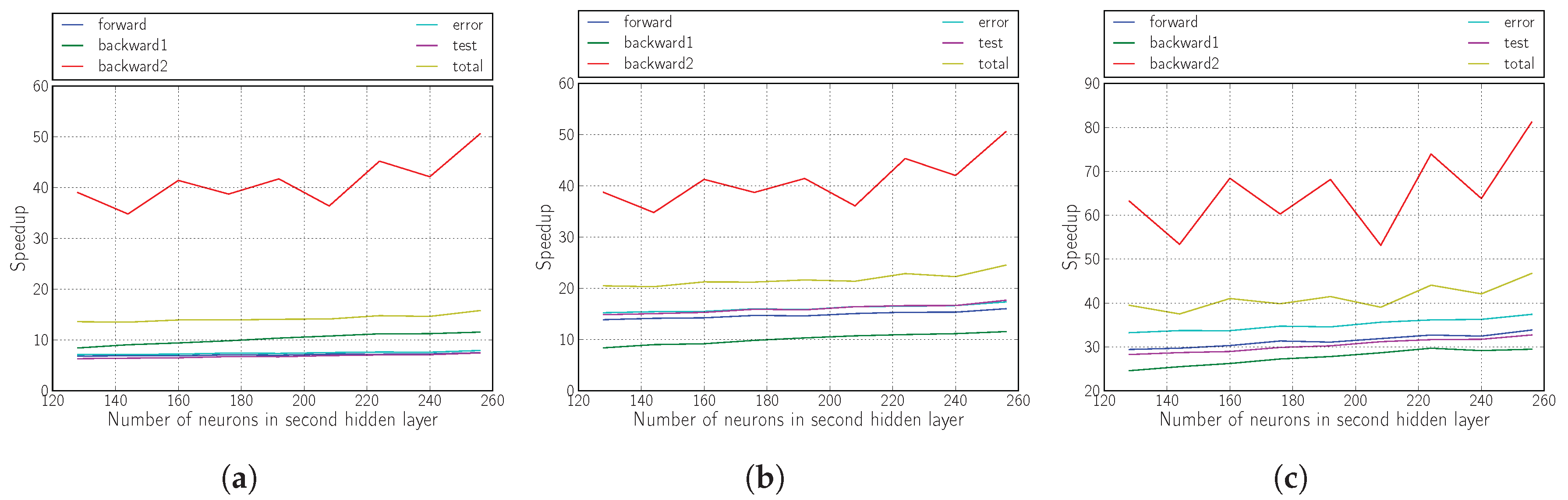 Sensors 18 01384 g007