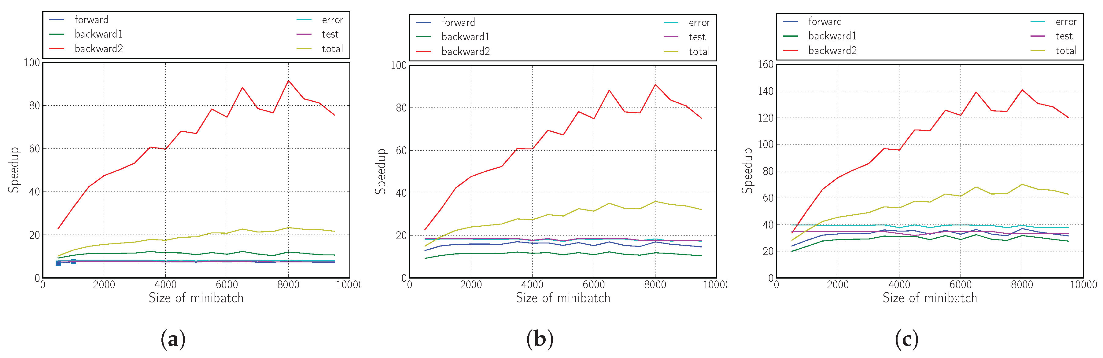 Sensors 18 01384 g008
