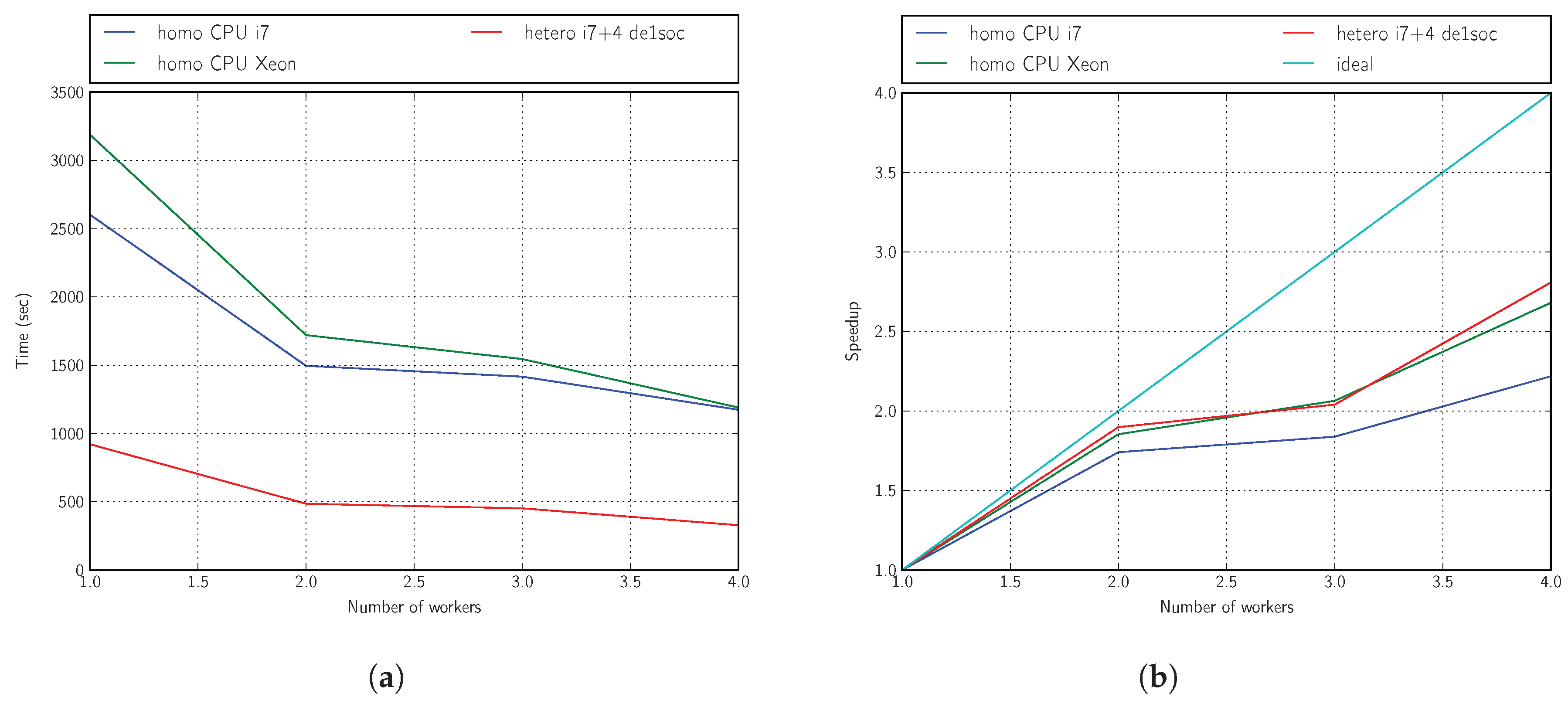 Sensors 18 01384 g009