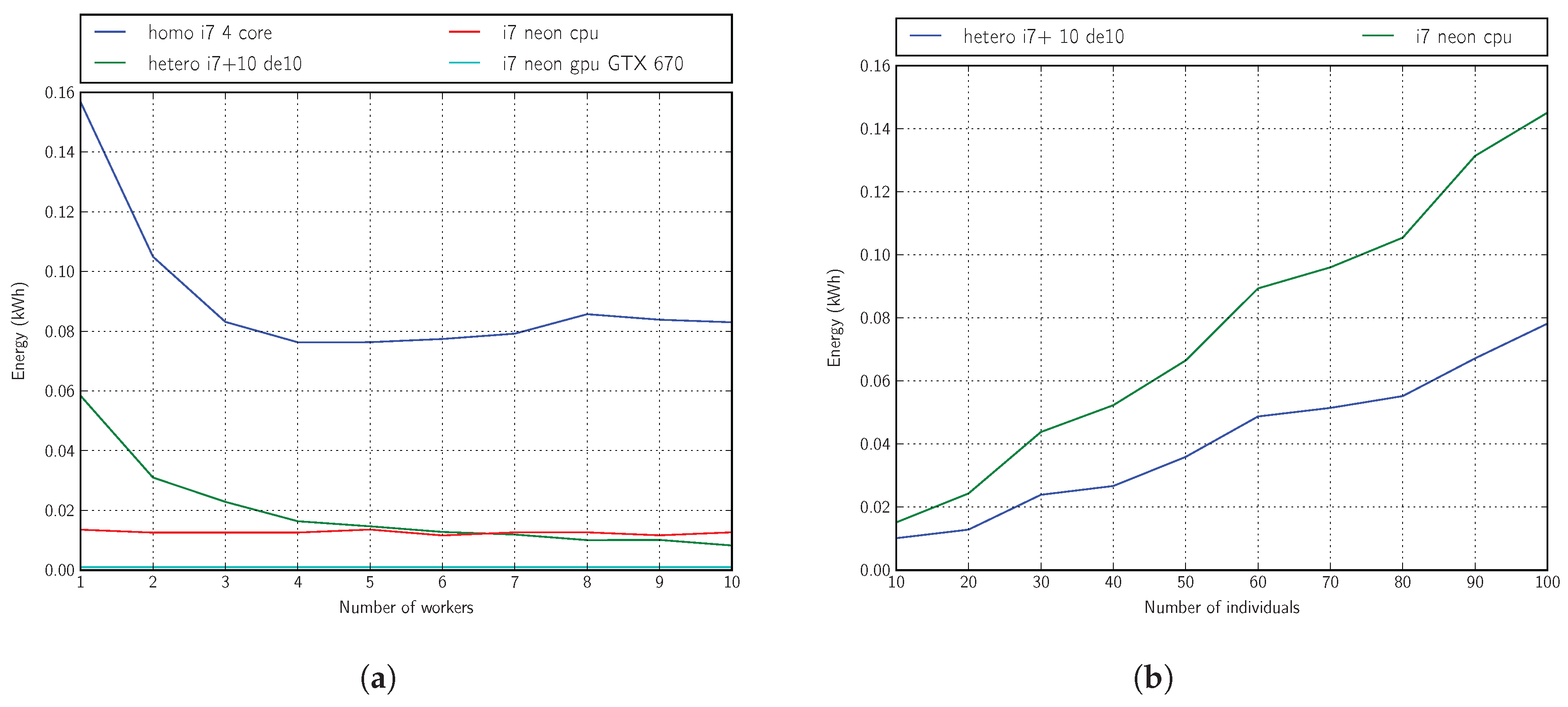 Sensors 18 01384 g010