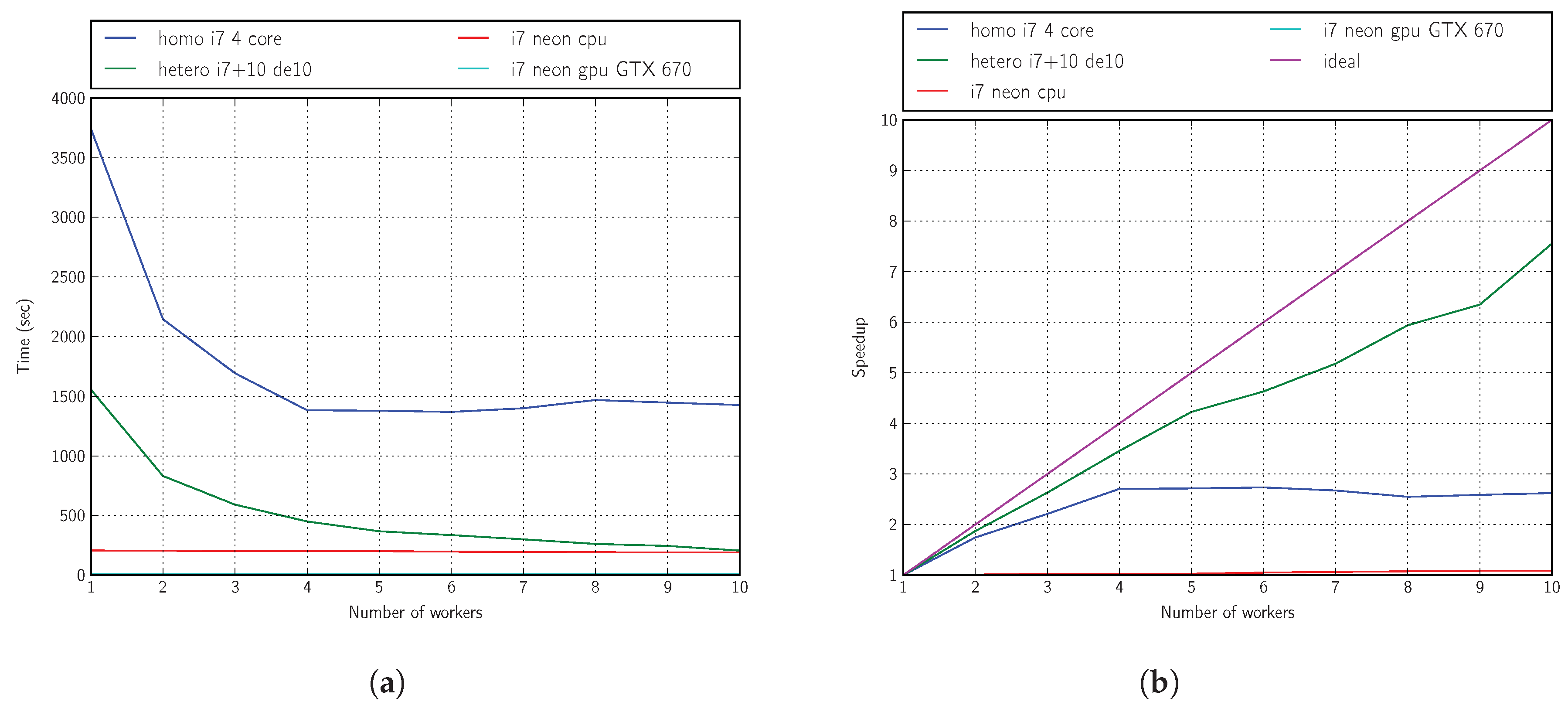 Sensors 18 01384 g011