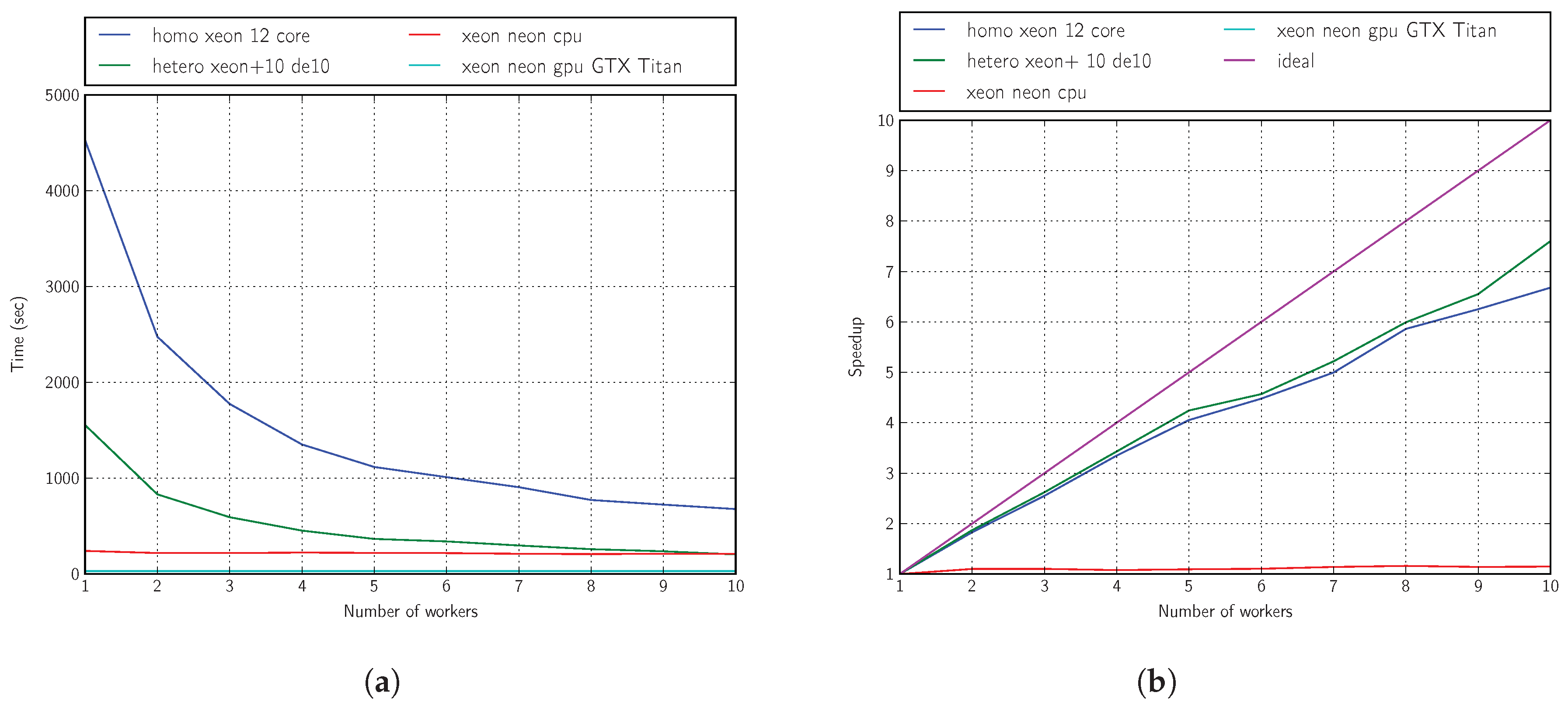 Sensors 18 01384 g012
