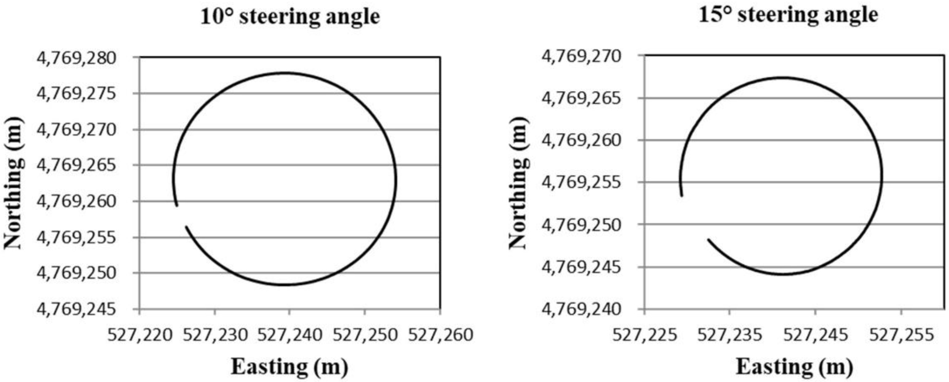 Sensors 18 01390 g004