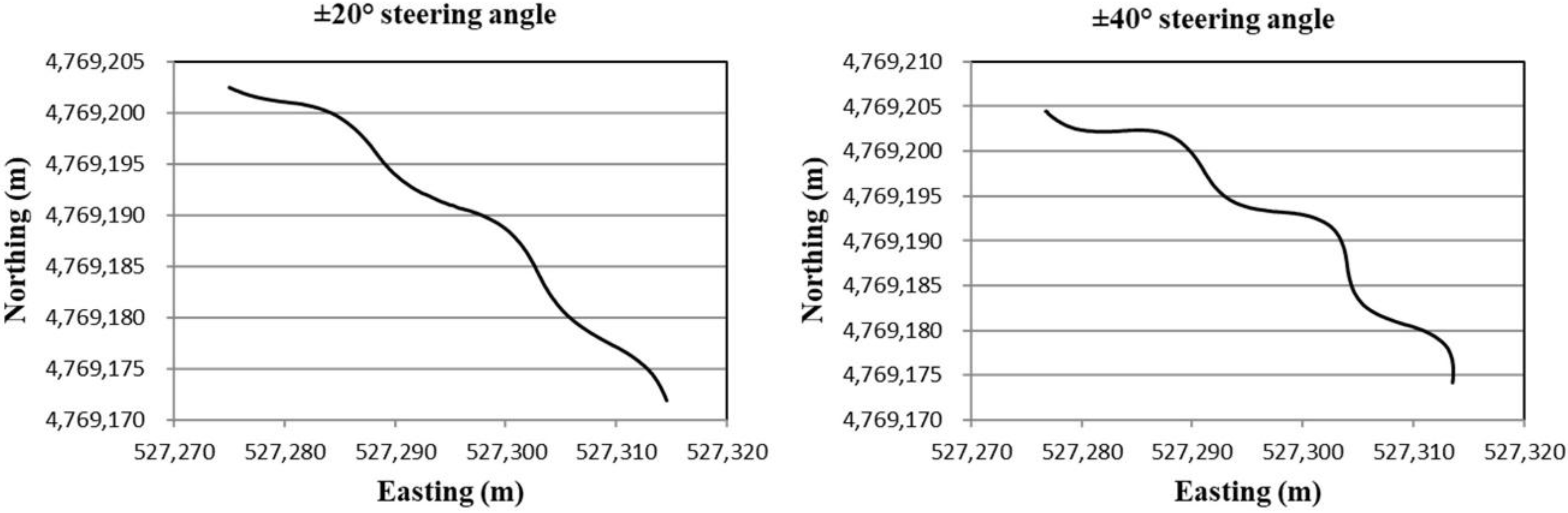 Sensors 18 01390 g005
