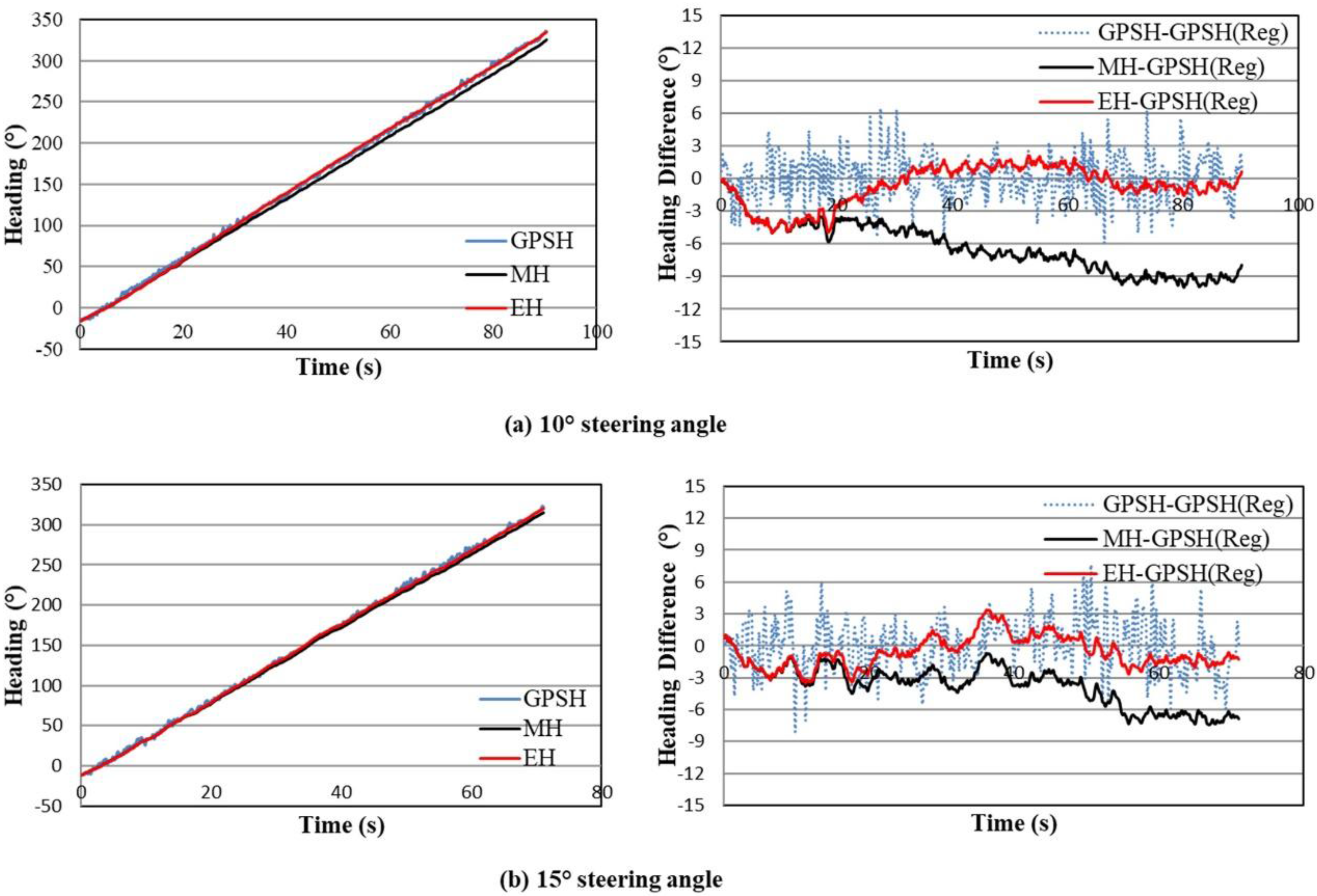 Sensors 18 01390 g006