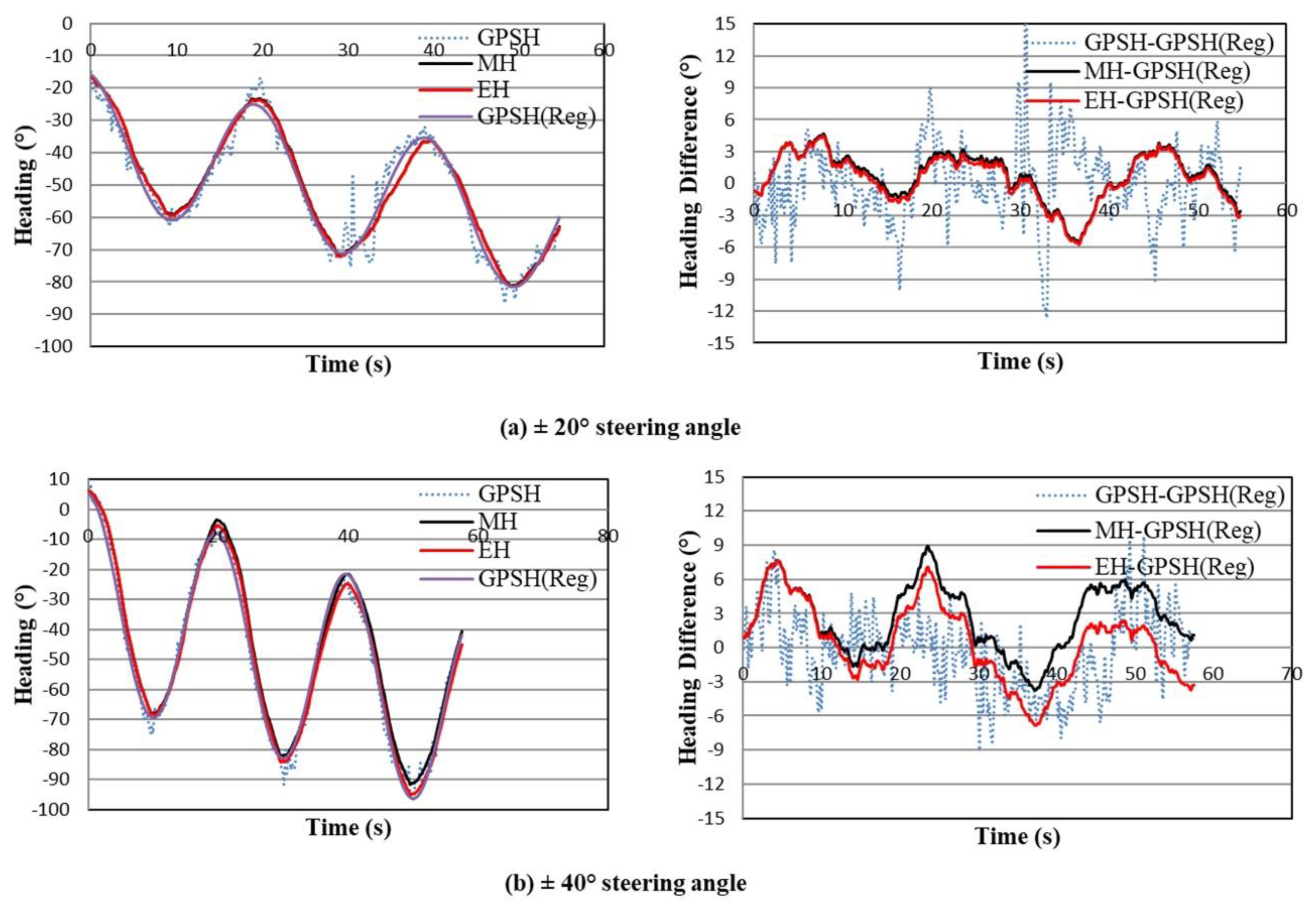 Sensors 18 01390 g007