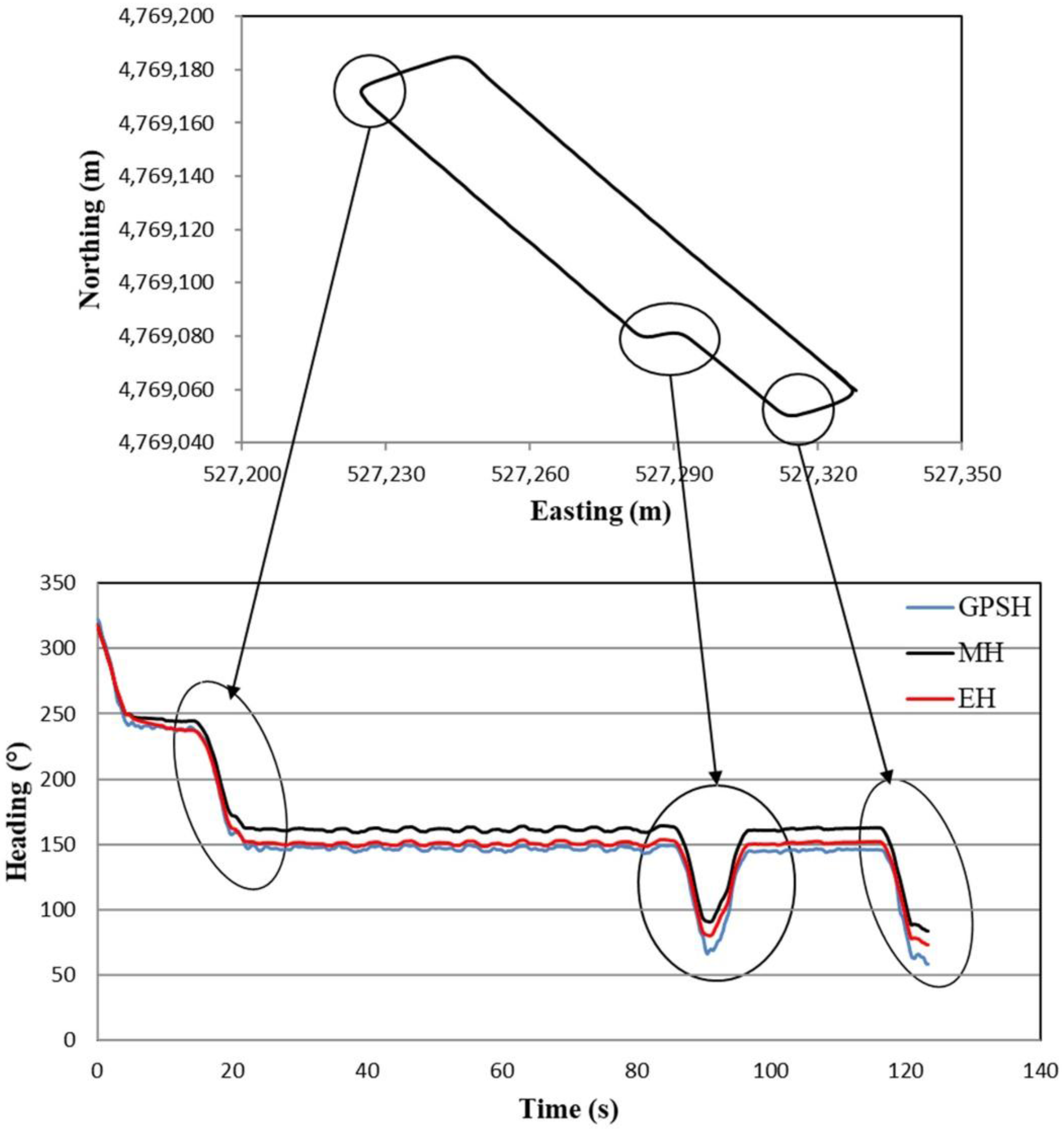 Sensors 18 01390 g008