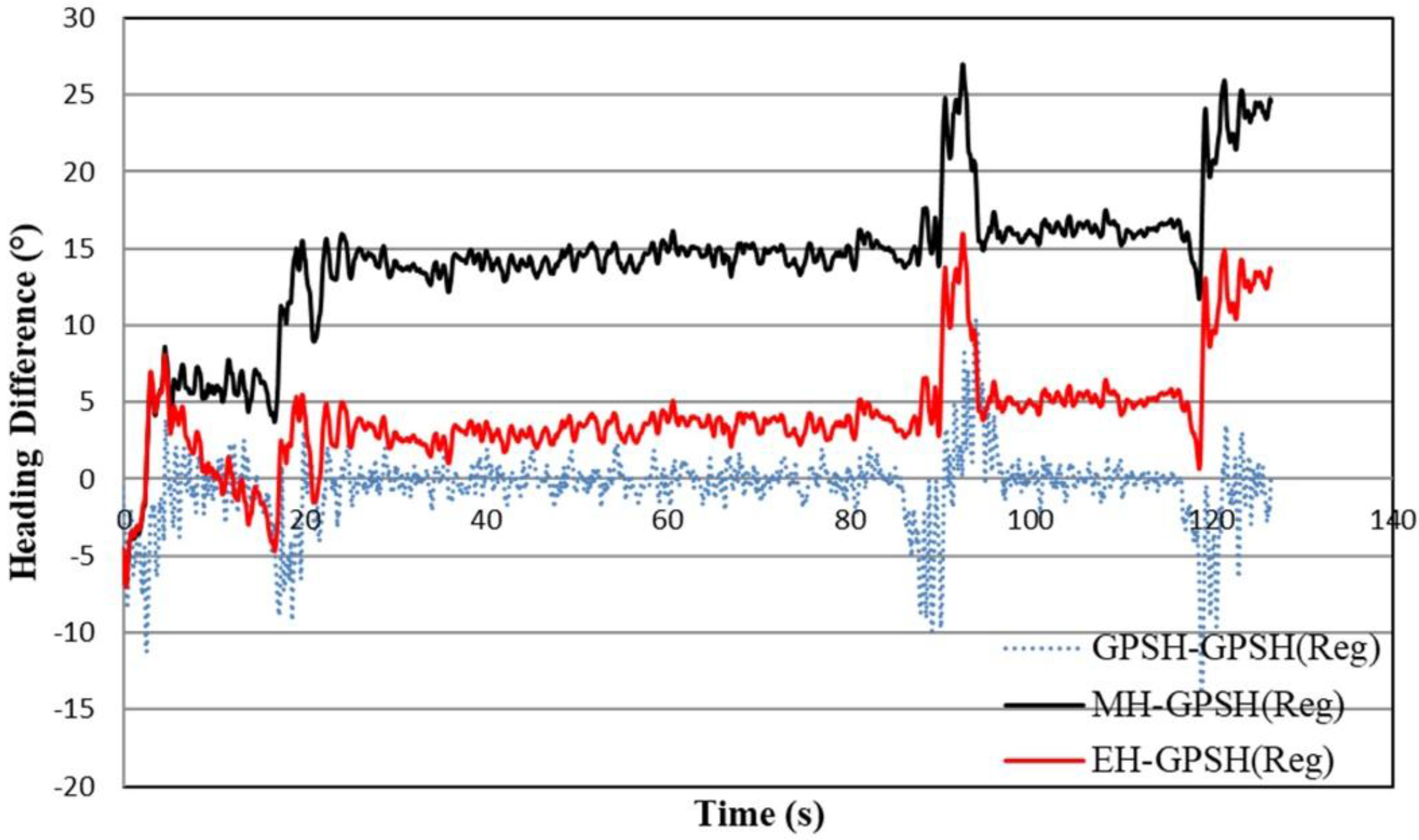 Sensors 18 01390 g009