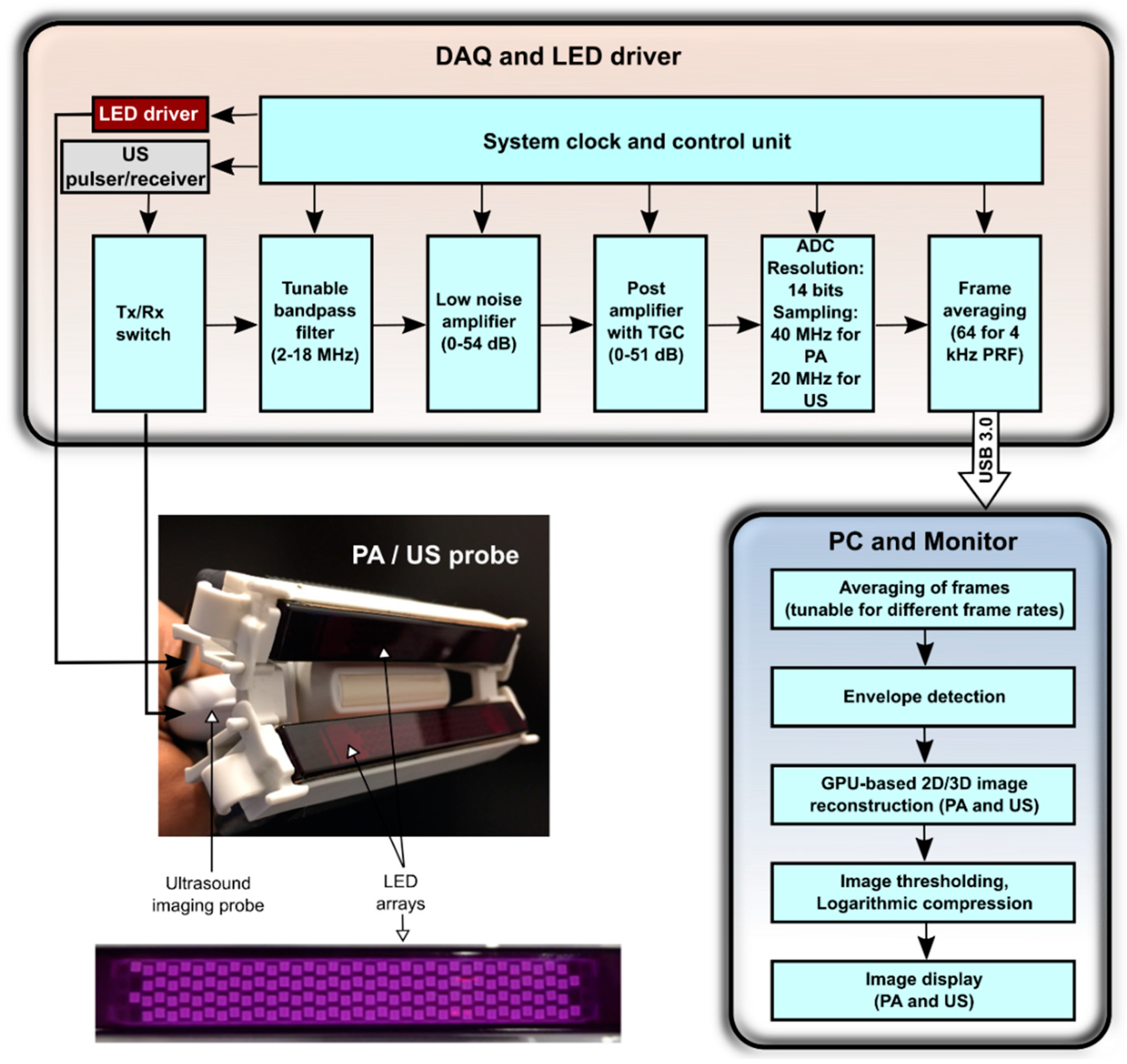 Sensors 18 01394 g001