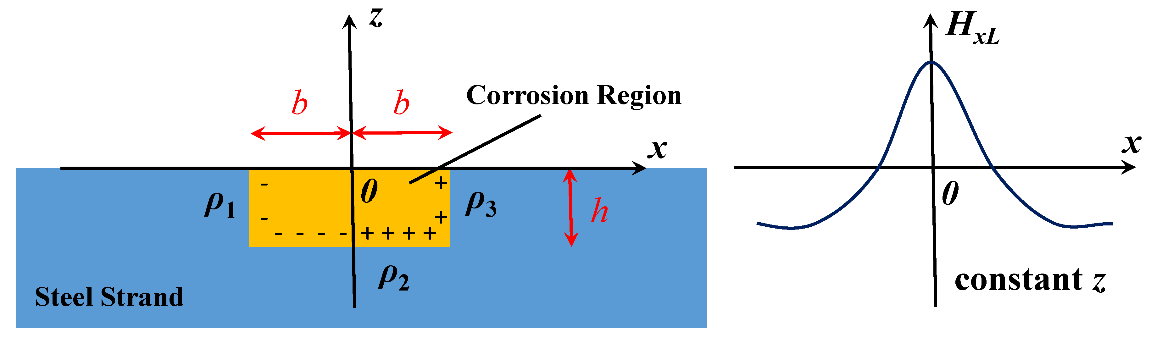 Sensors 18 01396 g001