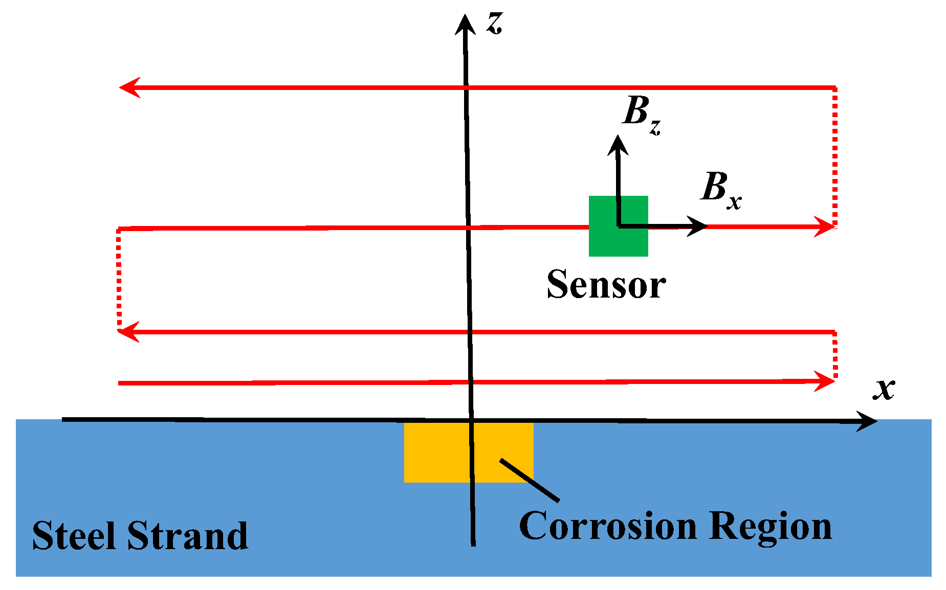 Sensors 18 01396 g006