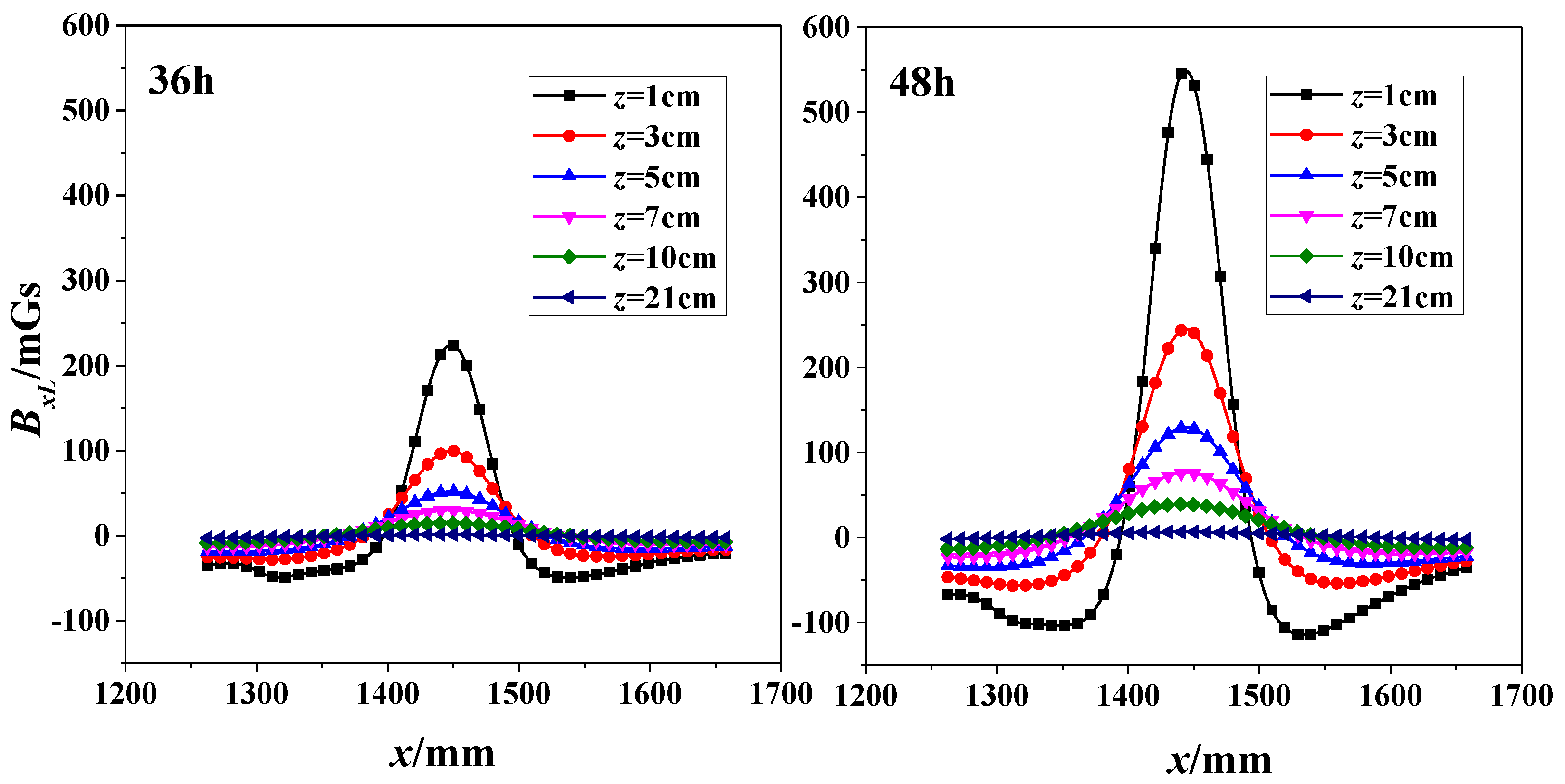 Sensors 18 01396 g007