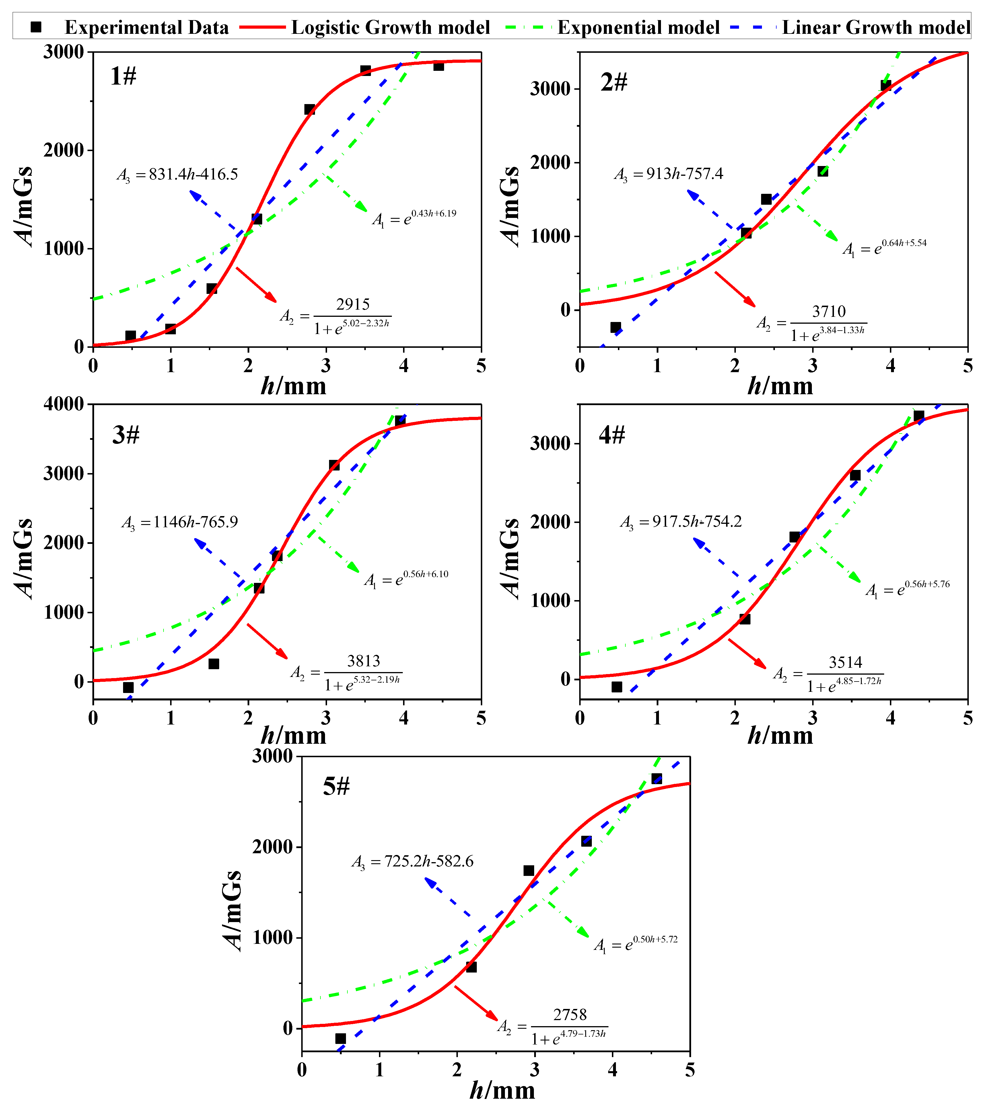 Sensors 18 01396 g010