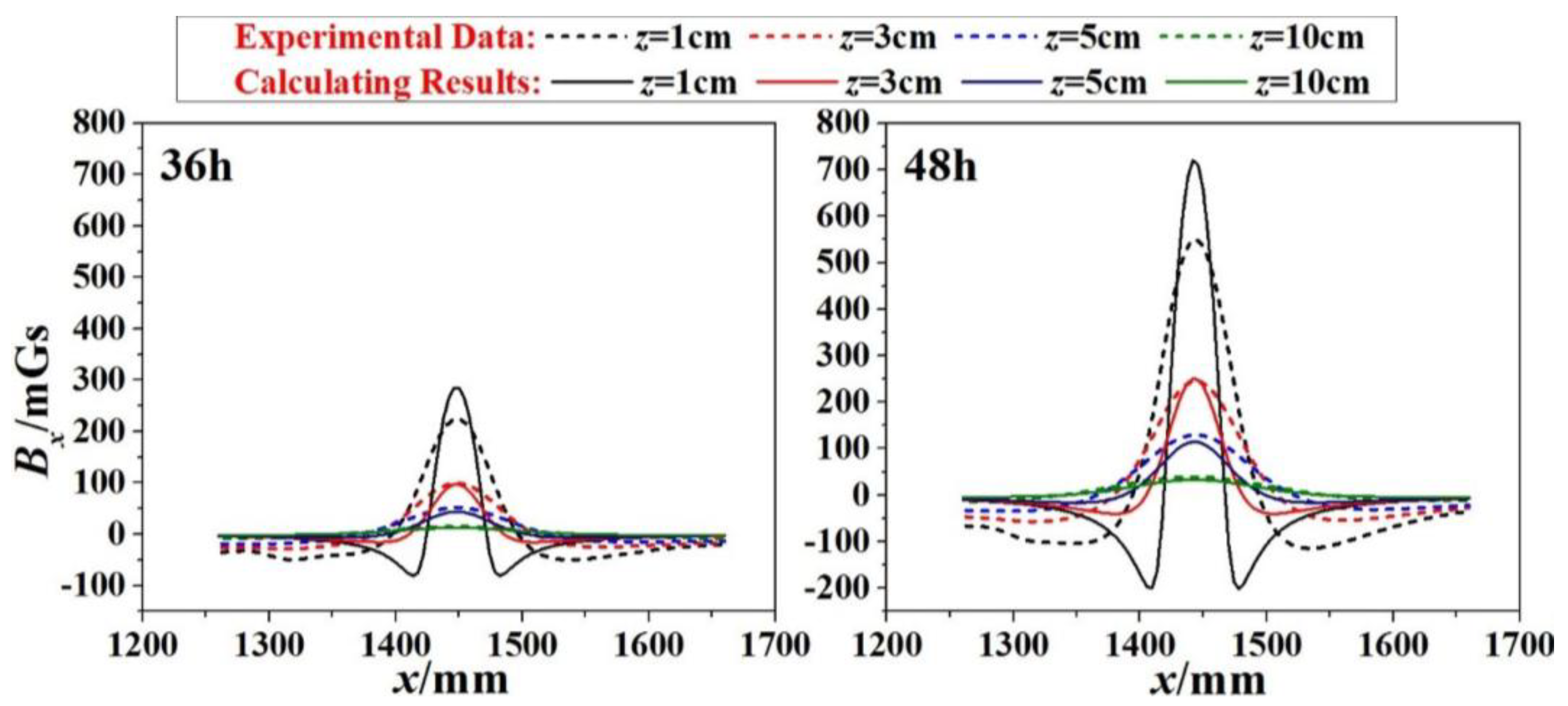 Sensors 18 01396 g011