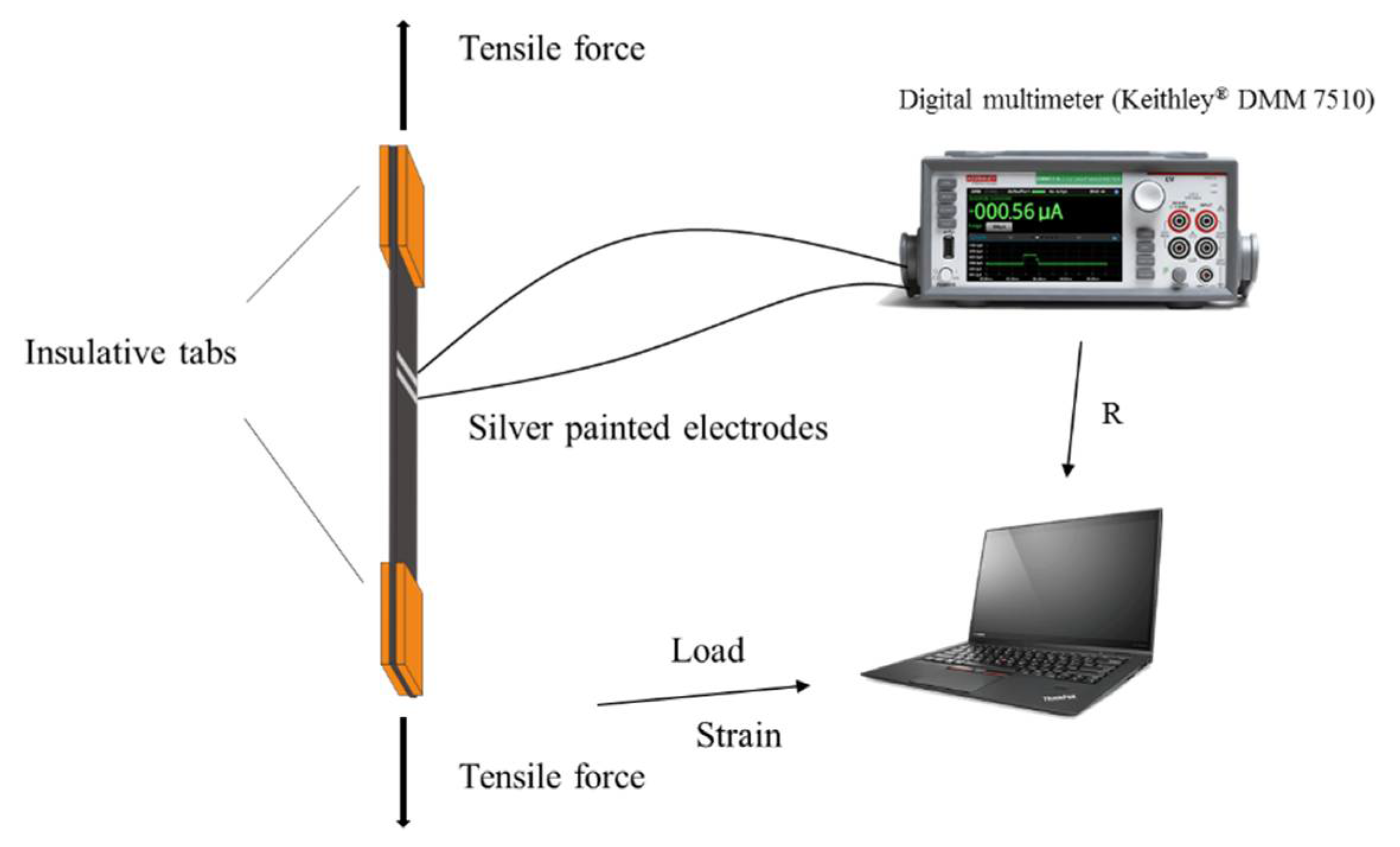 Sensors 18 01398 g006